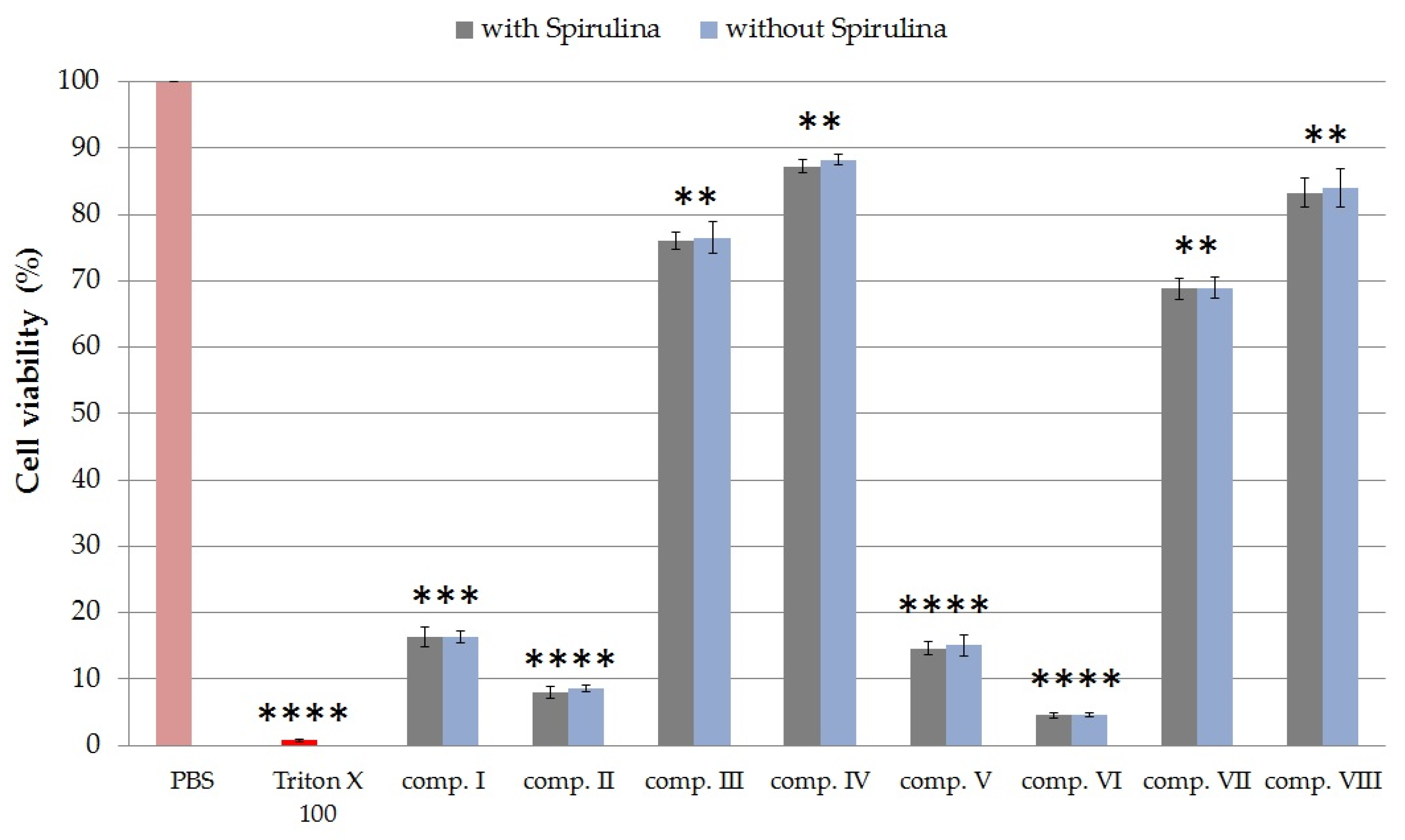 Molecules 25 04856 g004