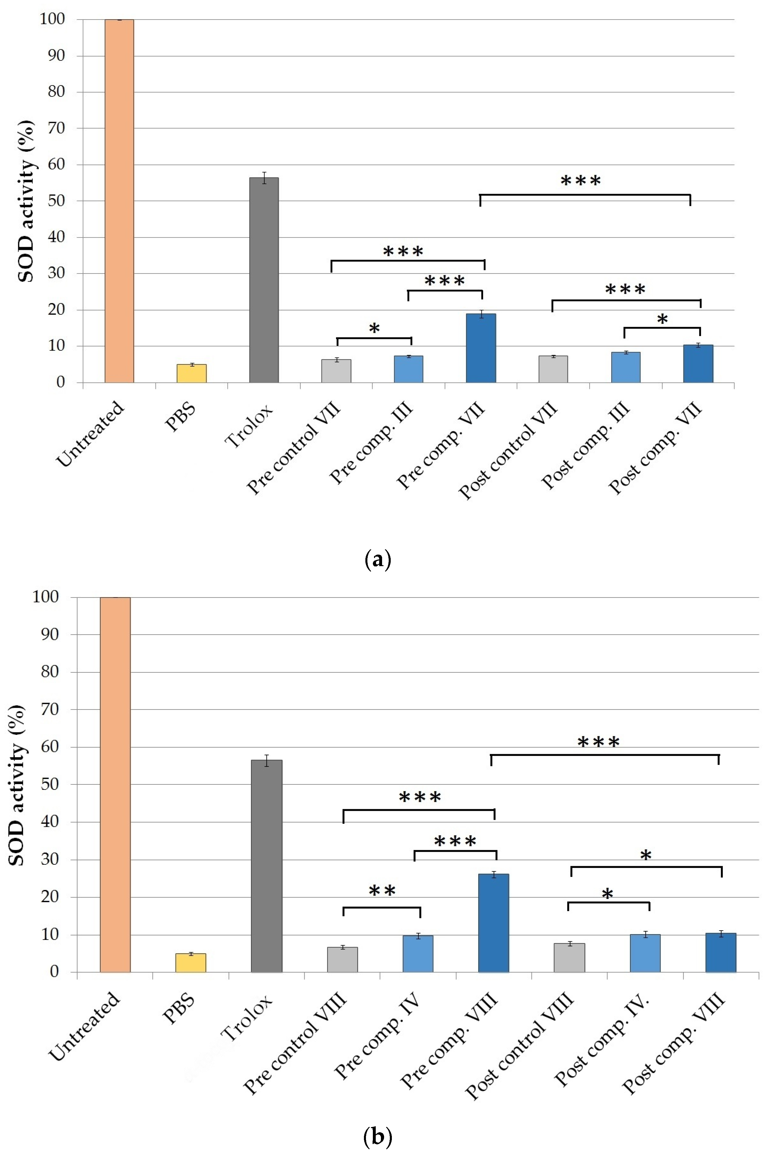 Molecules 25 04856 g005