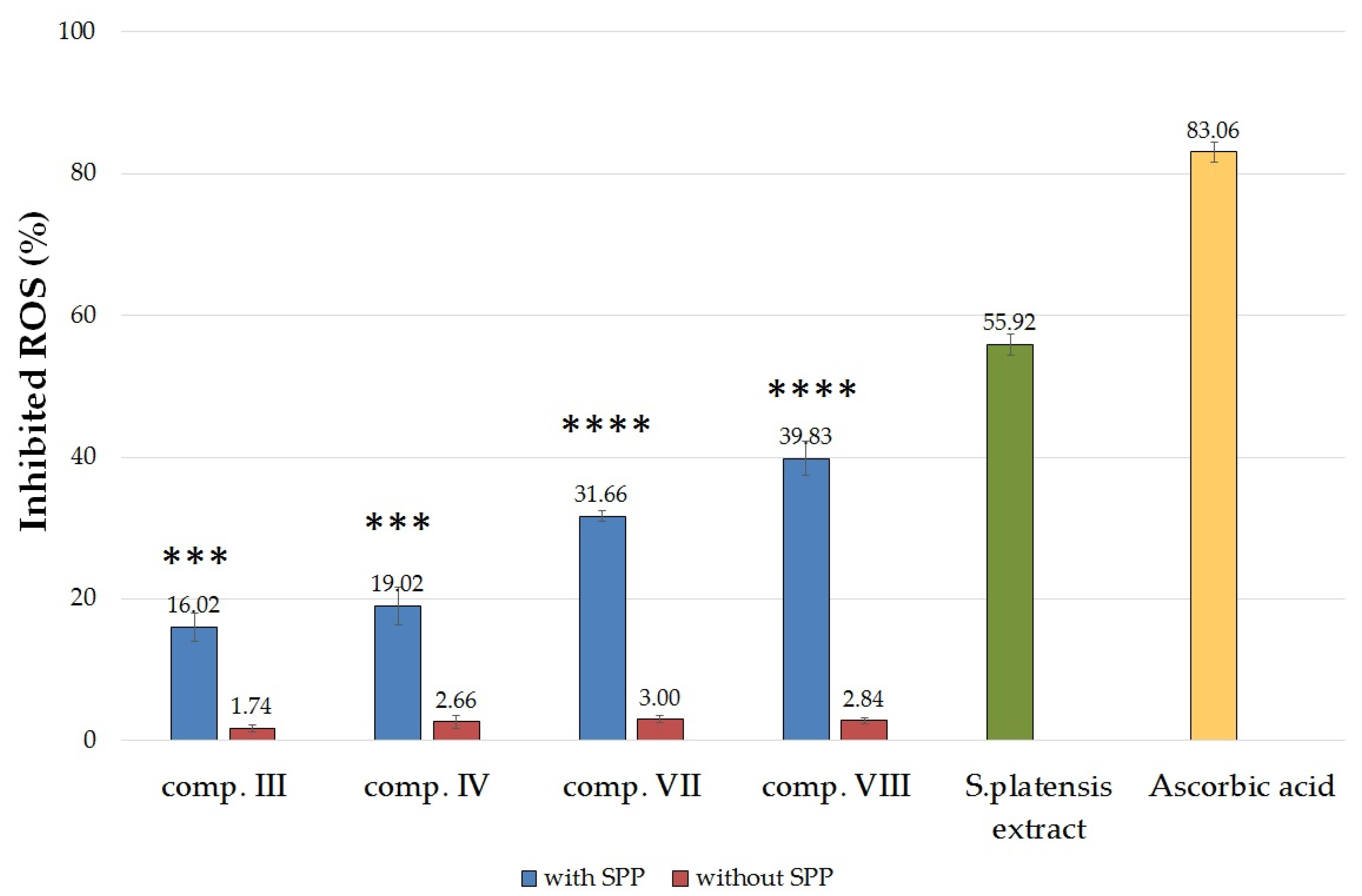 Molecules 25 04856 g006
