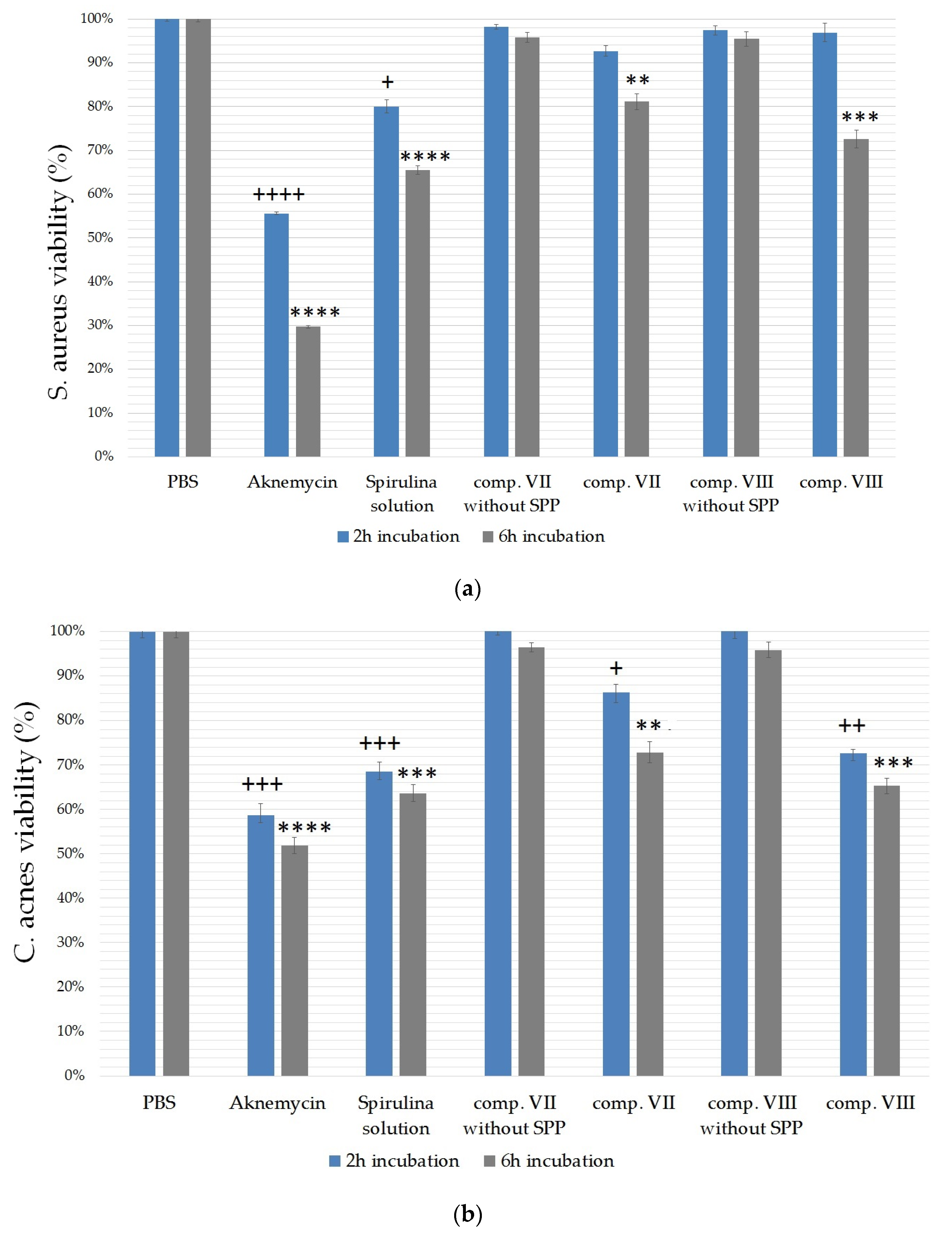 Molecules 25 04856 g007