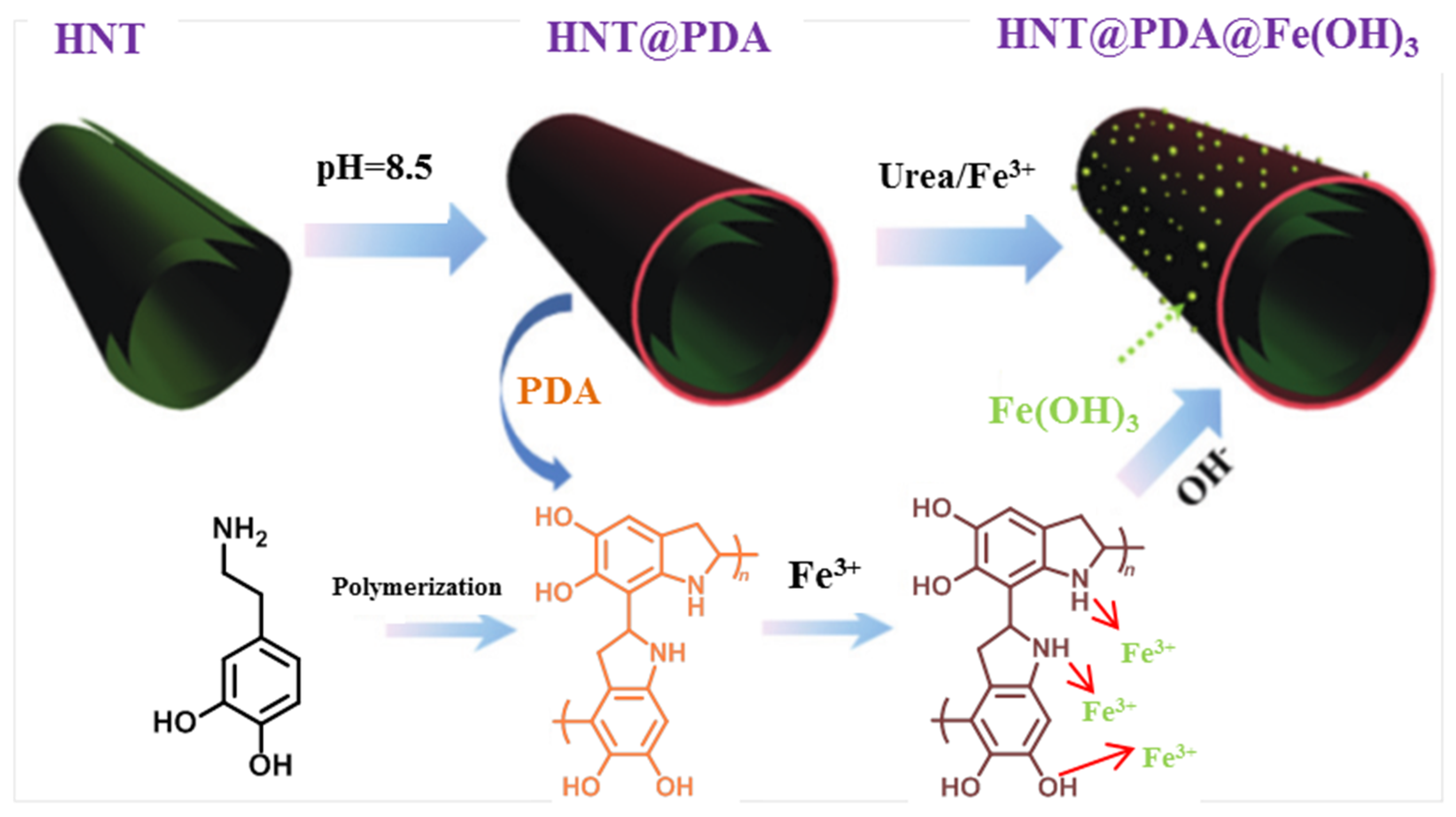 Molecules 25 04863 g004