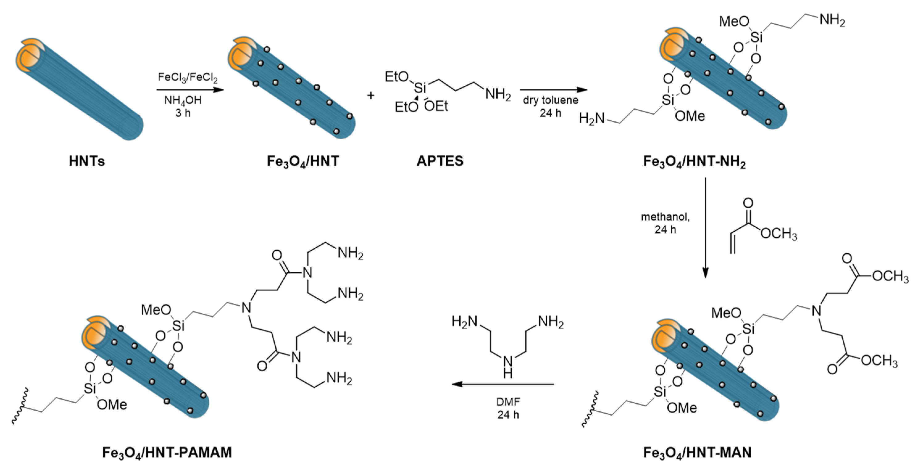 Molecules 25 04863 g008