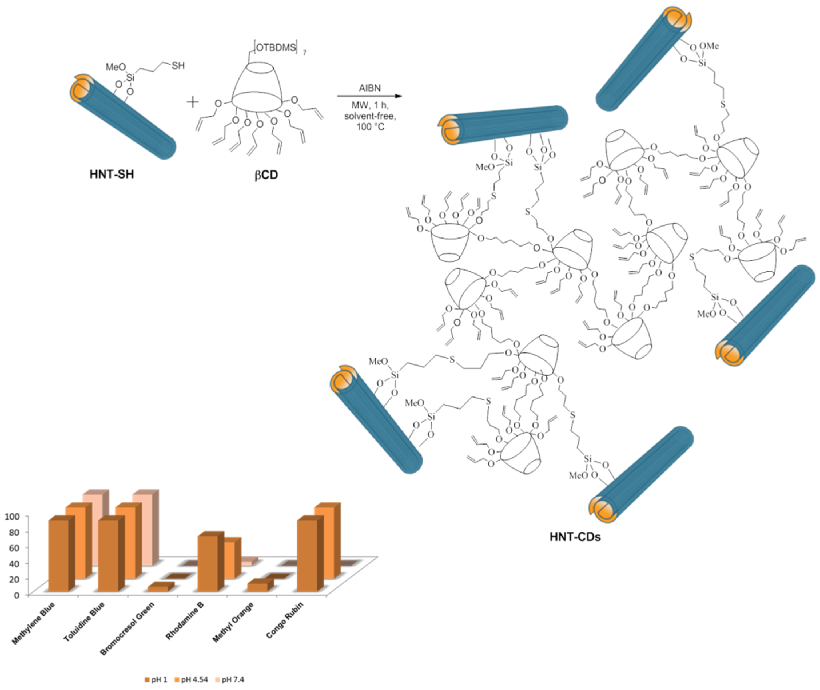 Molecules 25 04863 g016