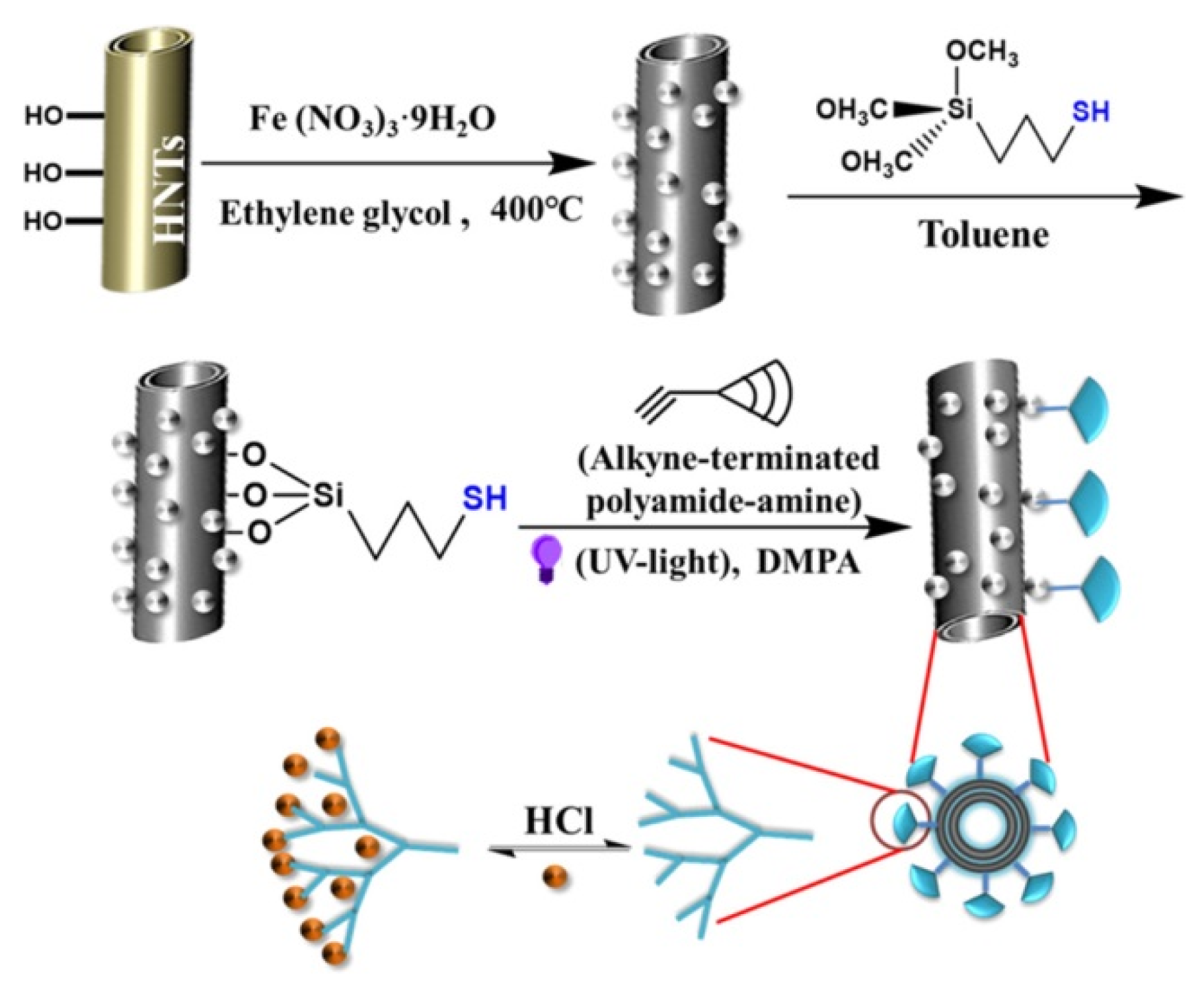 Molecules 25 04863 g017