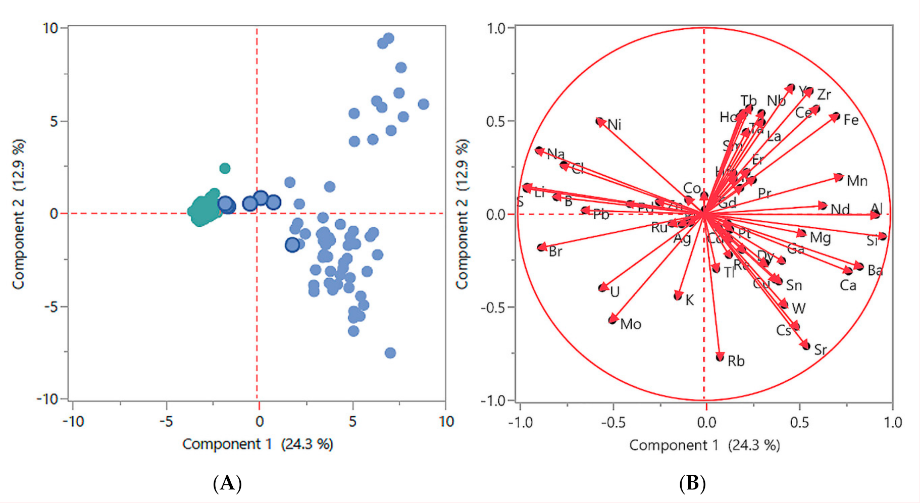 Molecules 25 04871 g002 Molecules 25 04871 g002