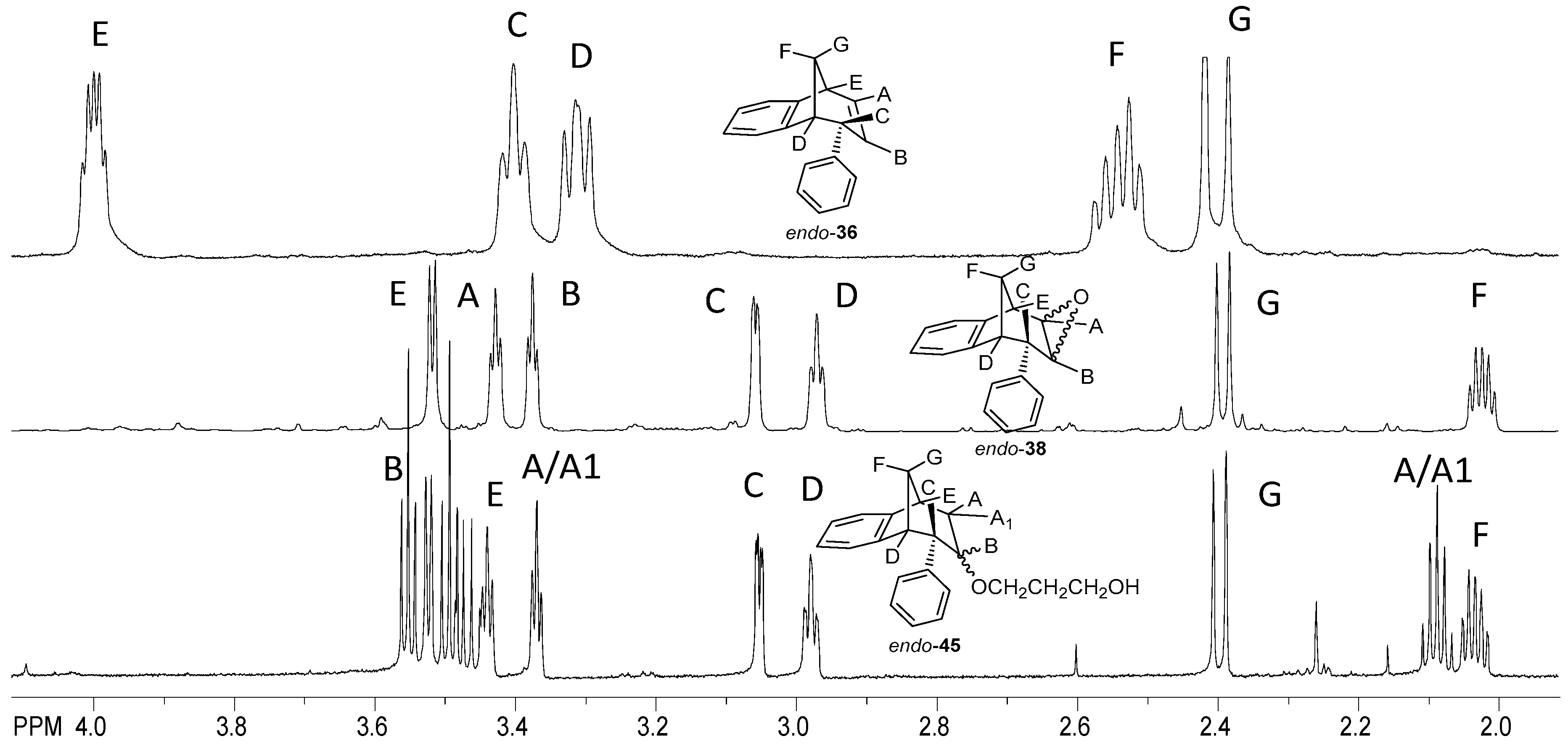 Molecules 25 04872 g010