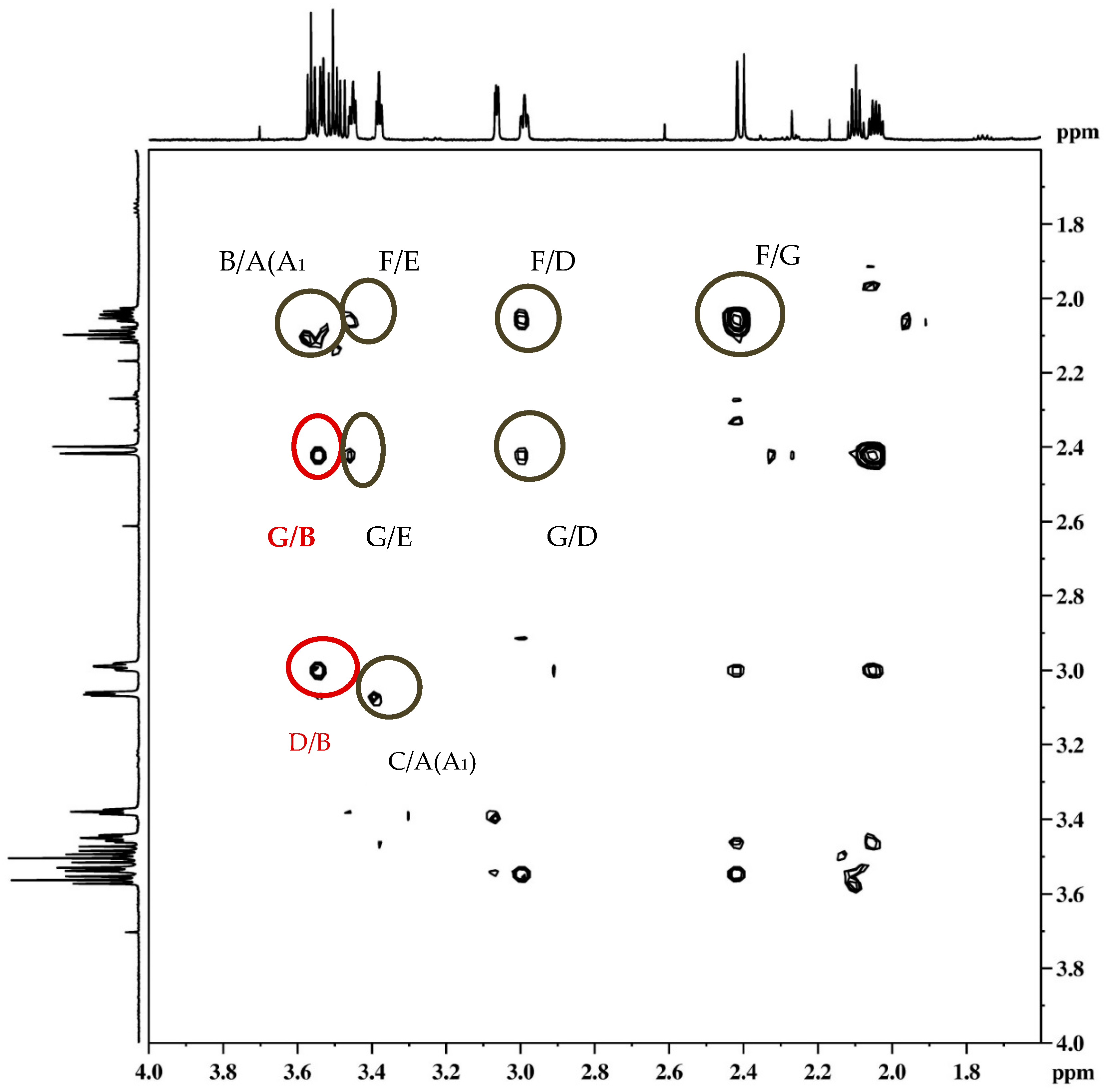 Molecules 25 04872 g012b