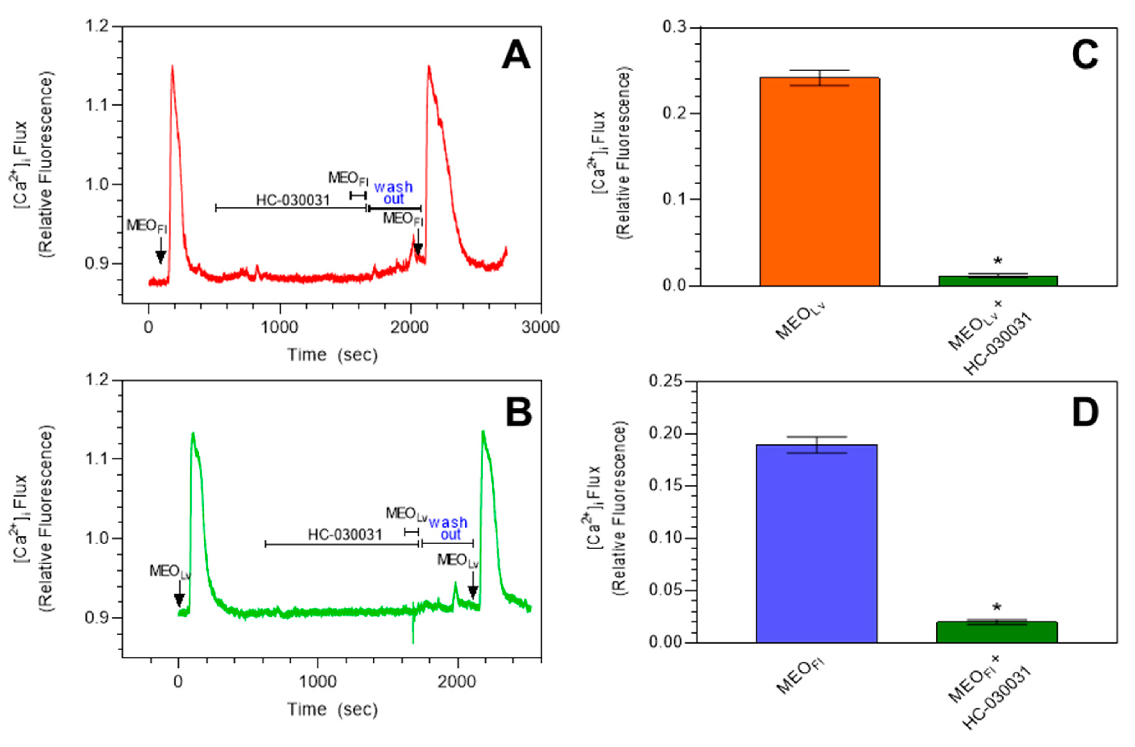 Molecules 25 04873 g002