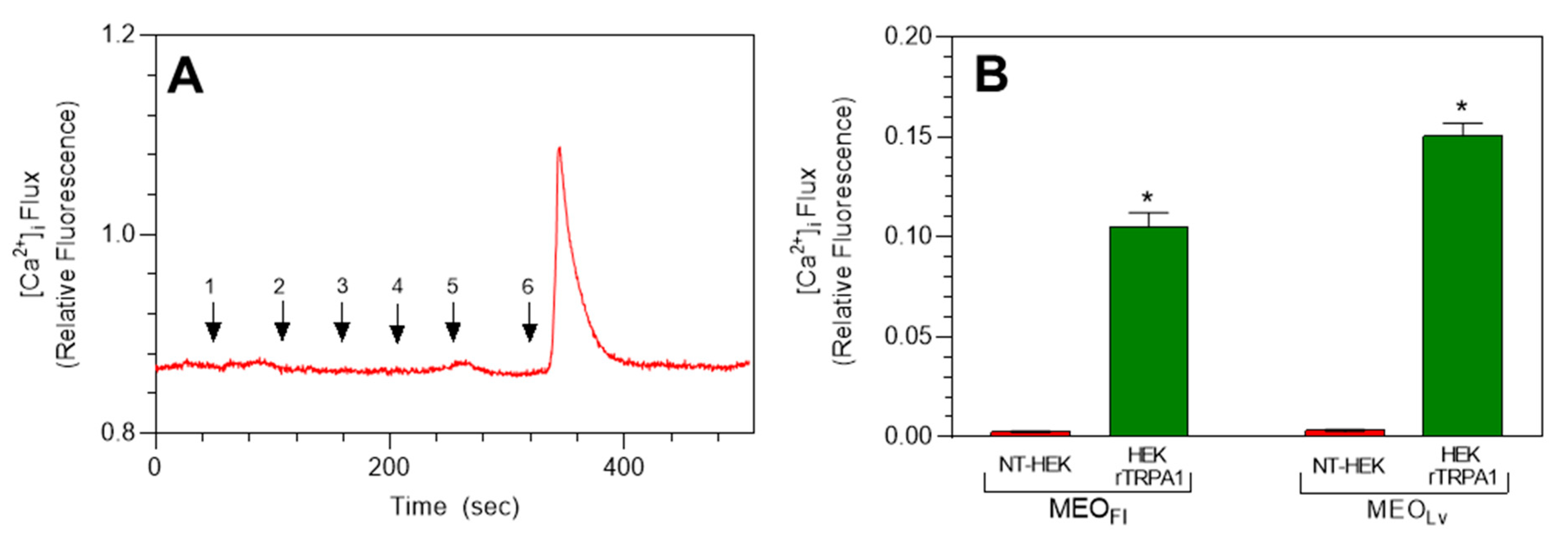 Molecules 25 04873 g004