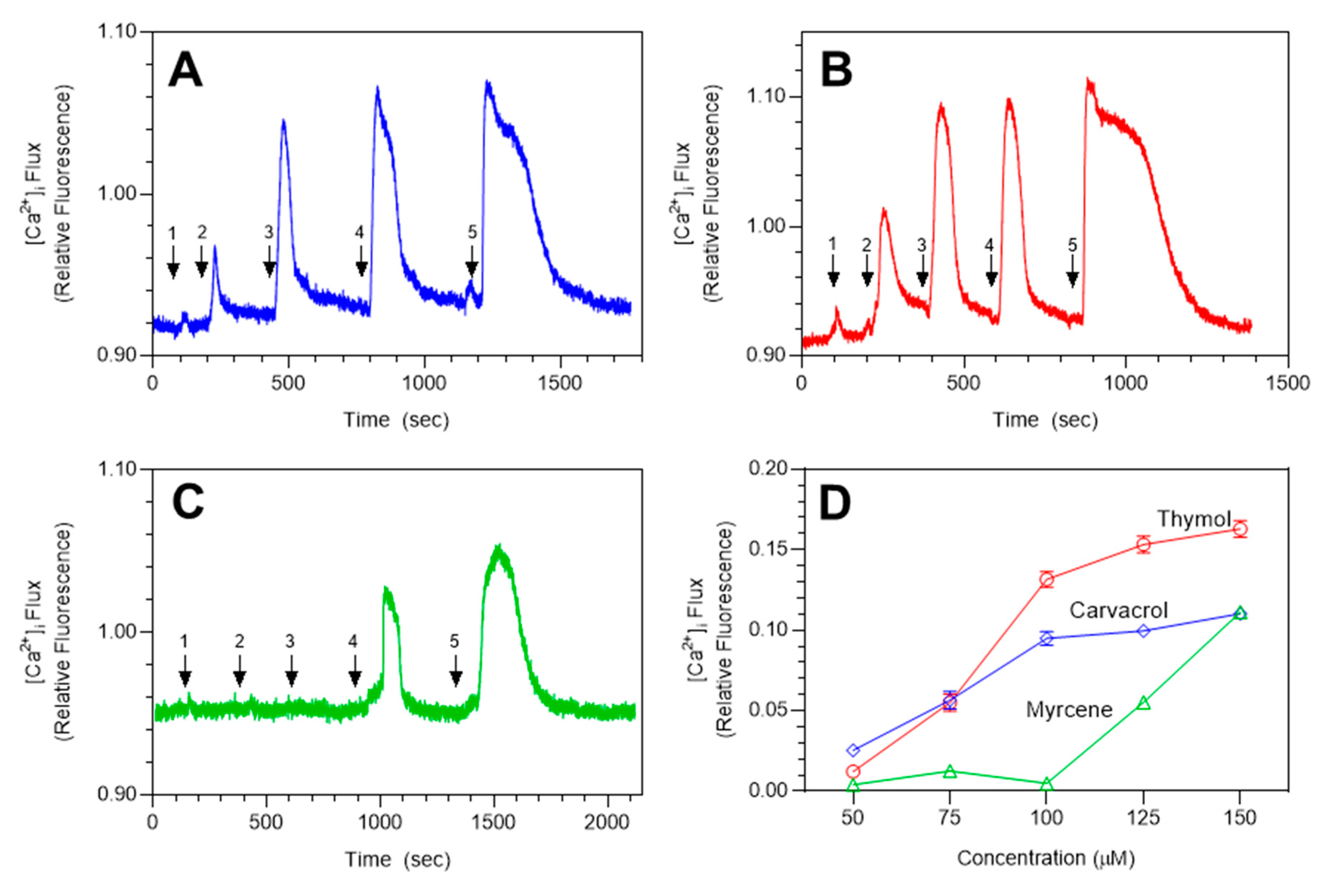 Molecules 25 04873 g005