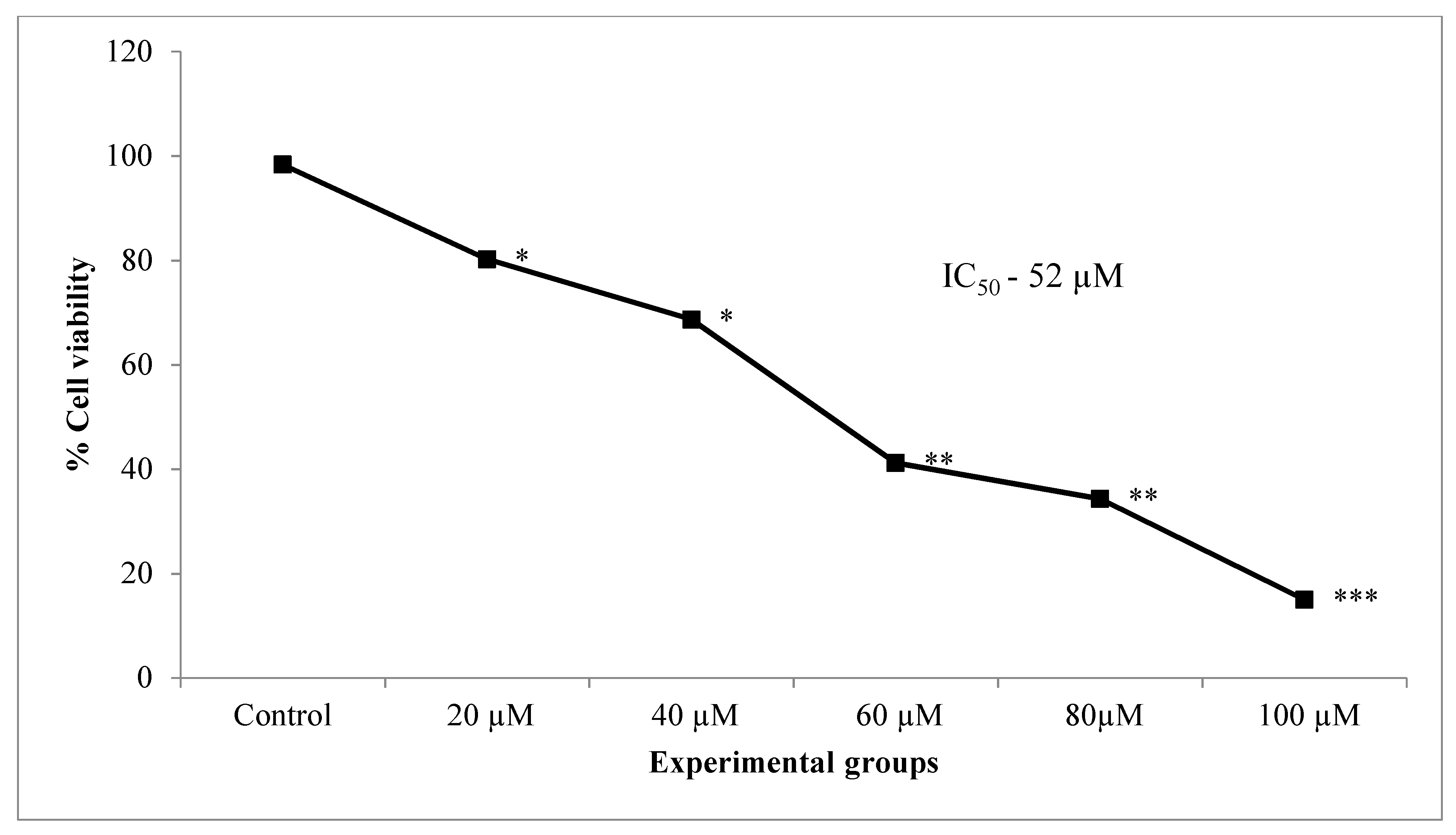Molecules 25 04874 g003