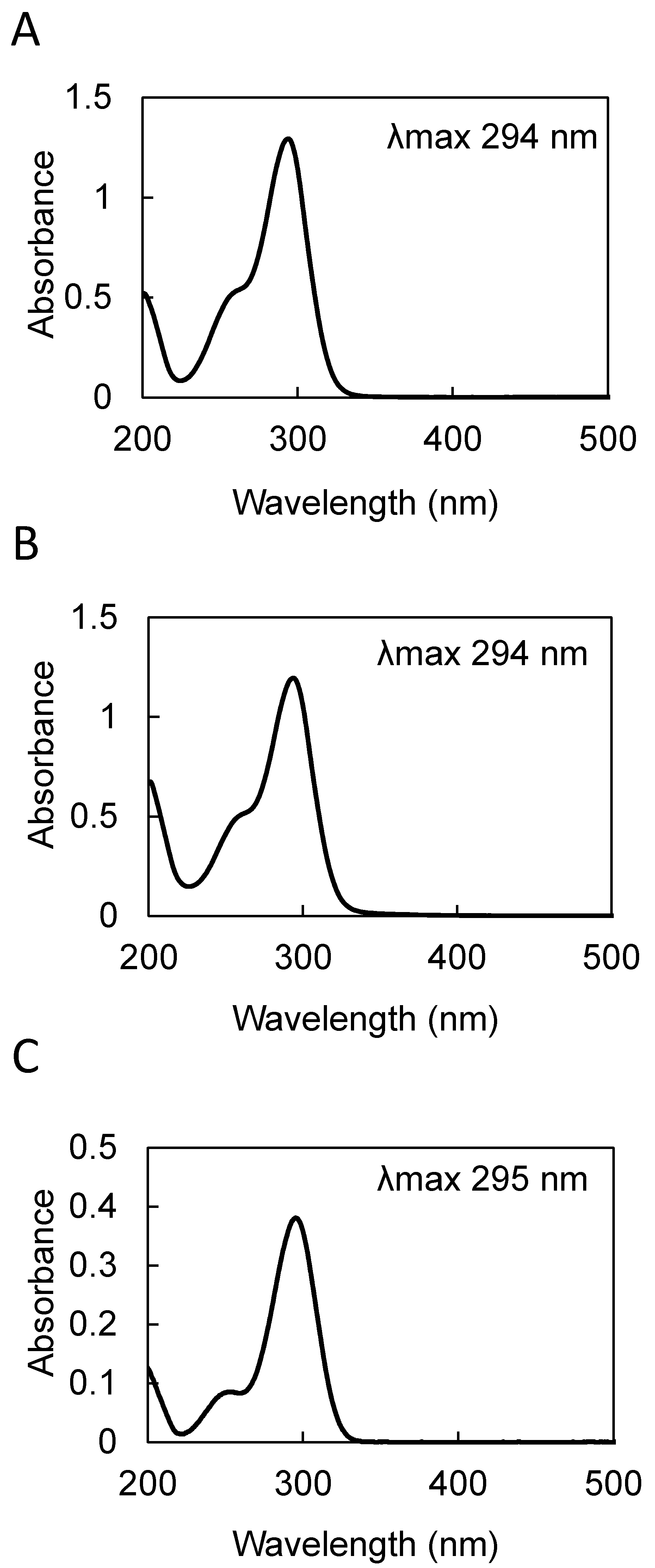 Molecules 25 04879 g001