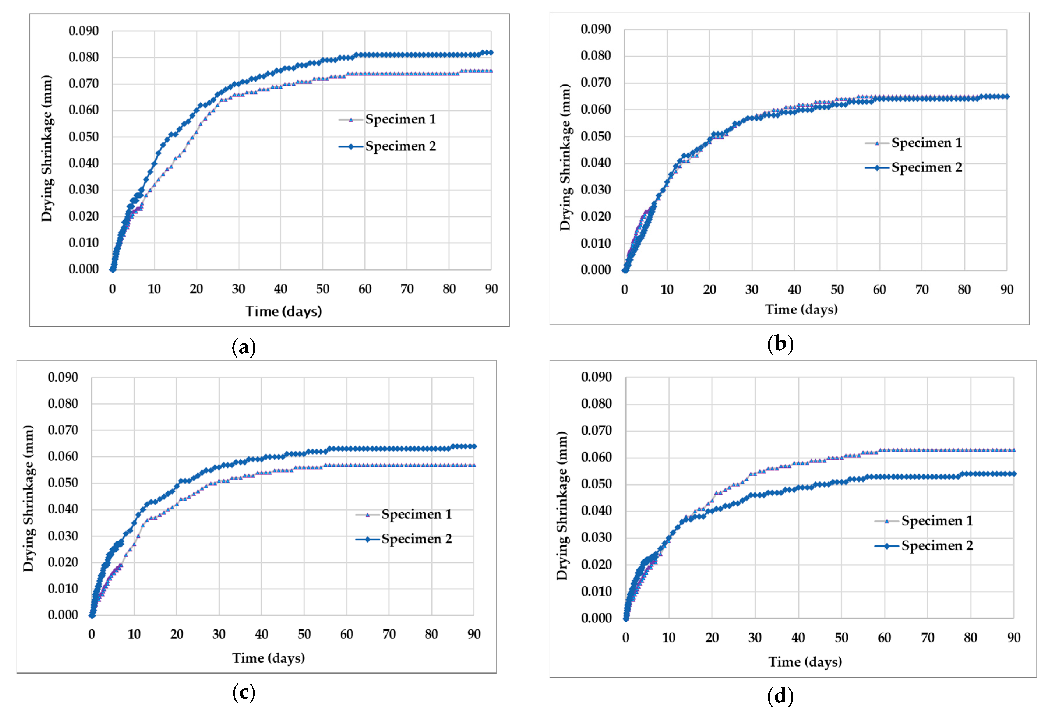 Molecules 25 04880 g004
