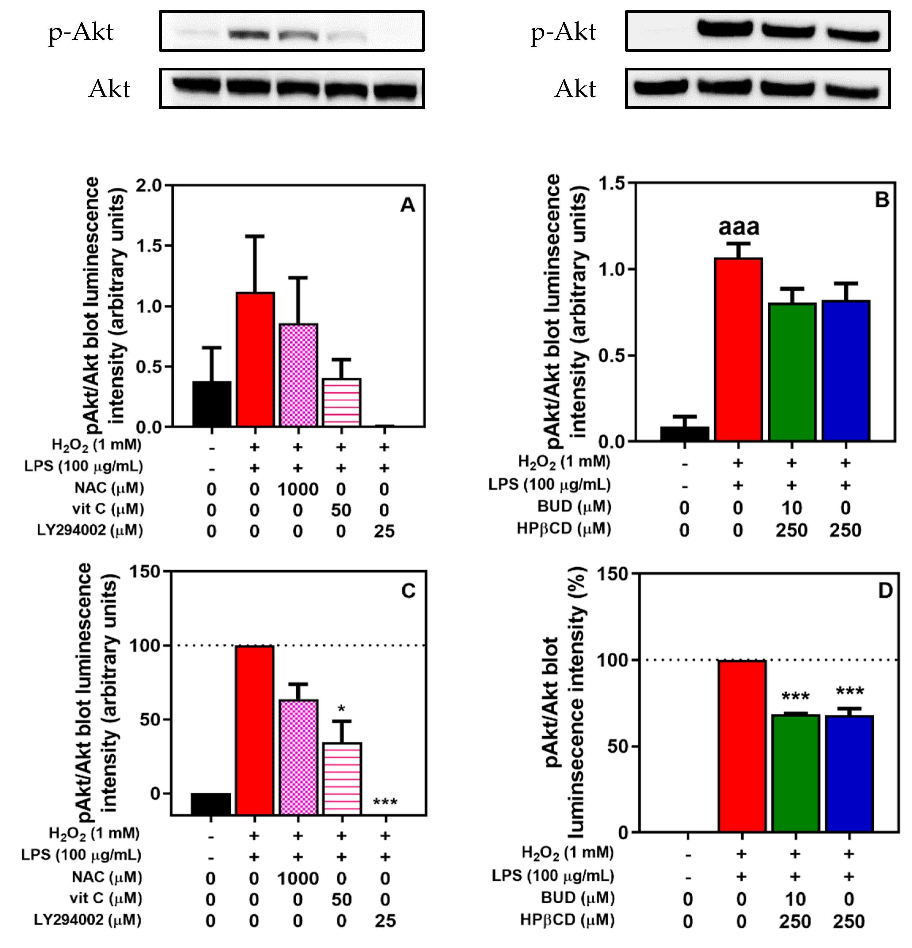 Molecules 25 04882 g005