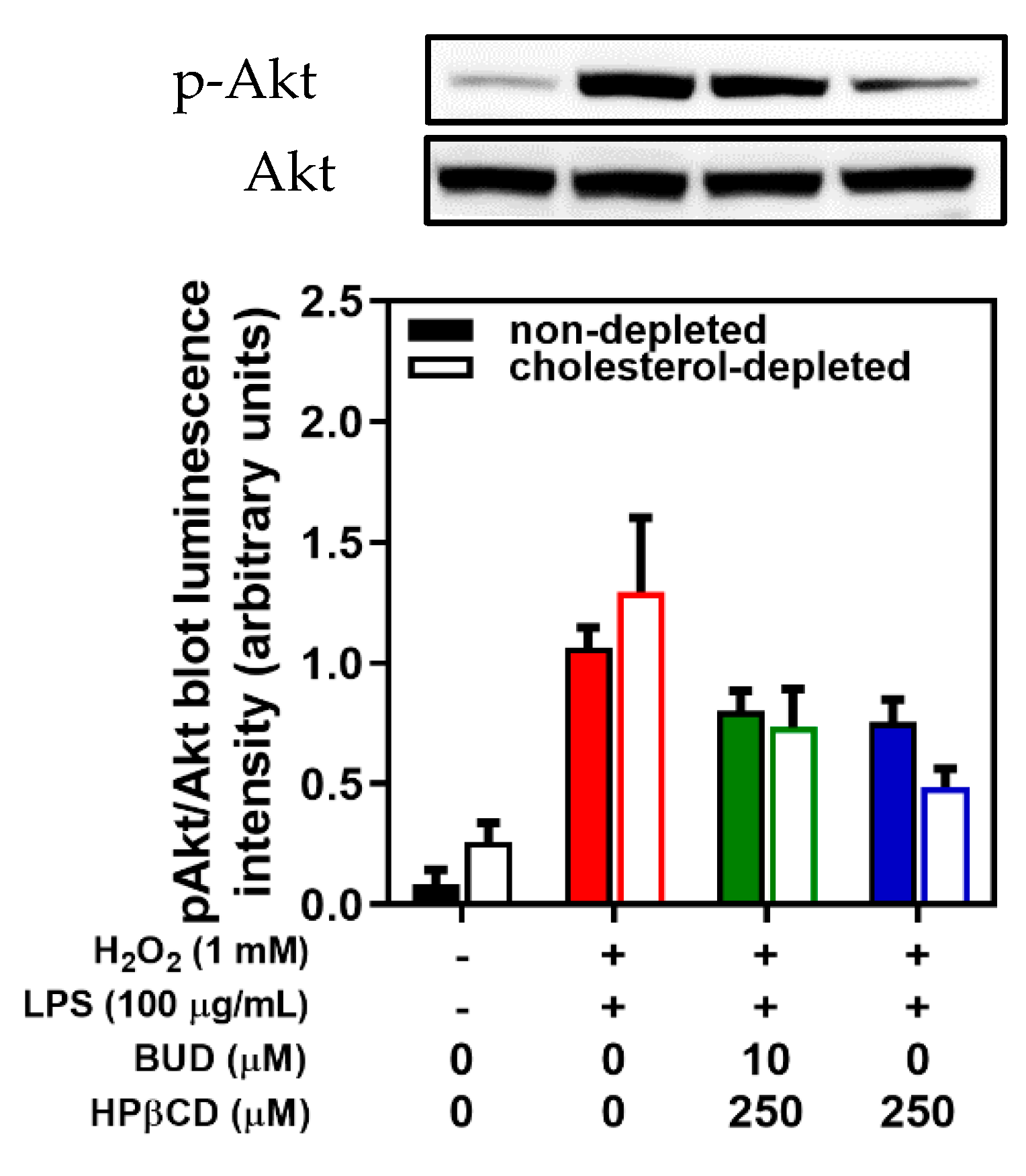 Molecules 25 04882 g007