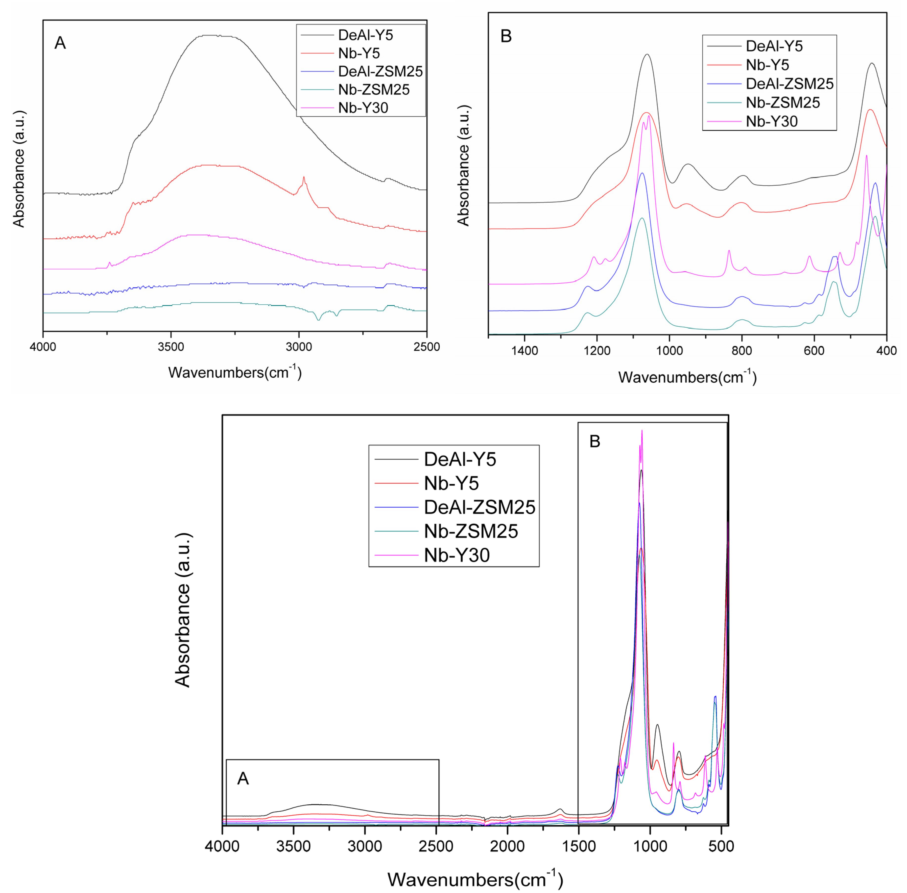 Molecules 25 04885 g005