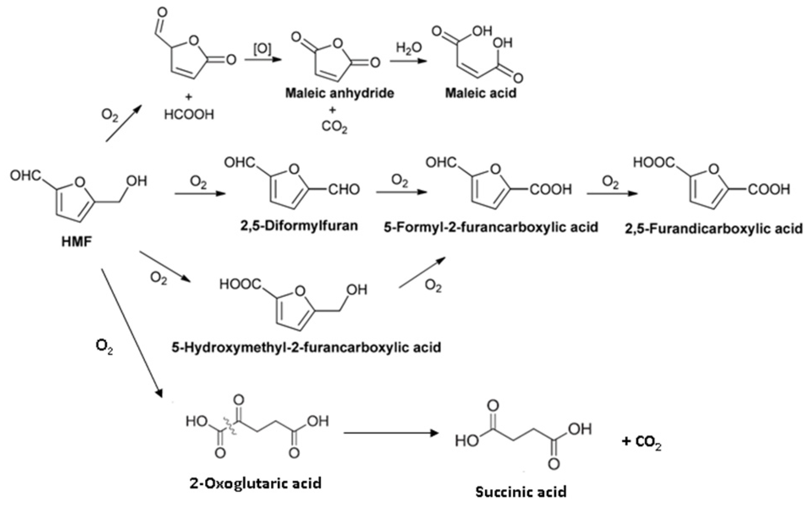 Molecules 25 04885 sch001