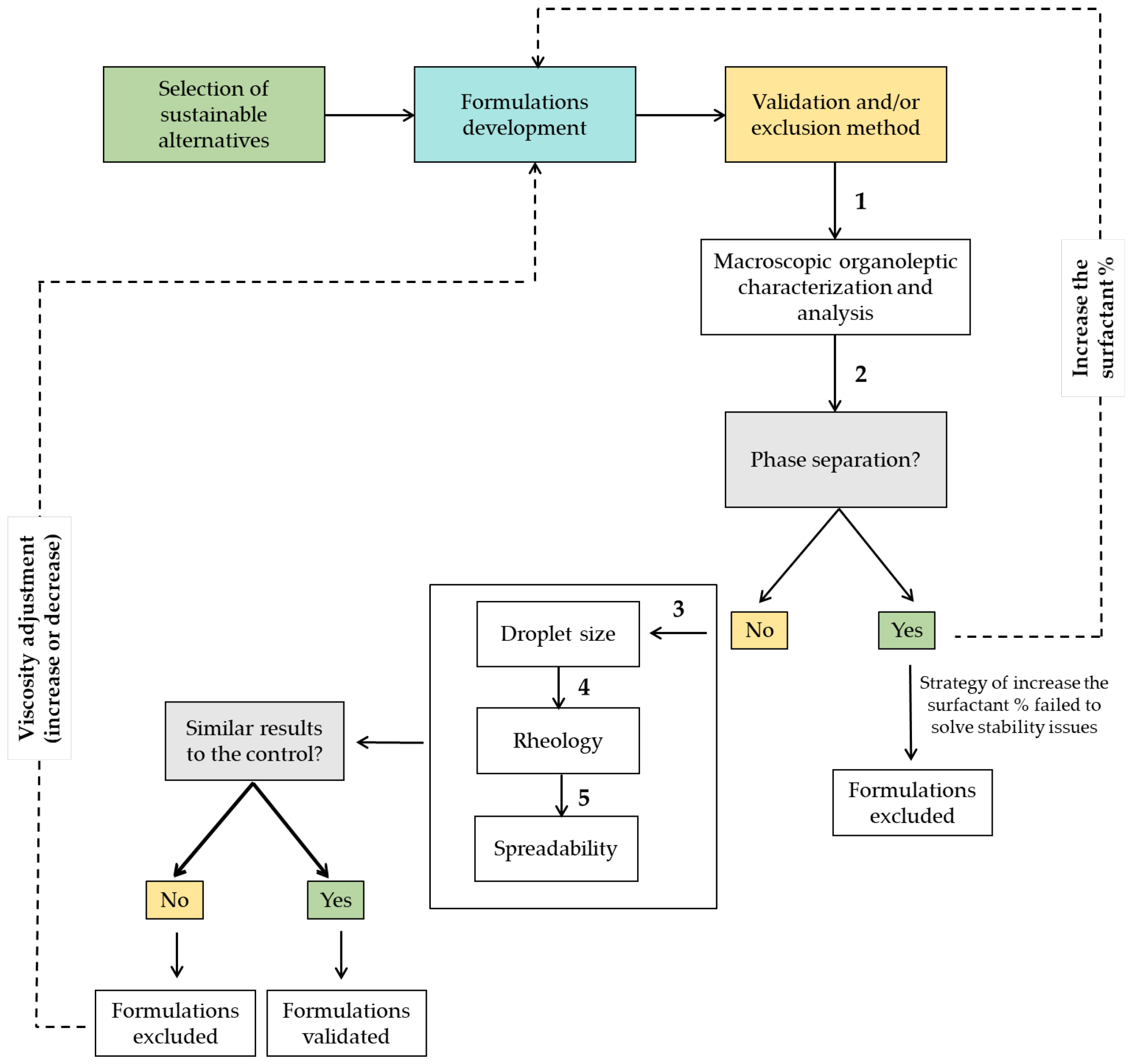 Molecules 25 04887 g005