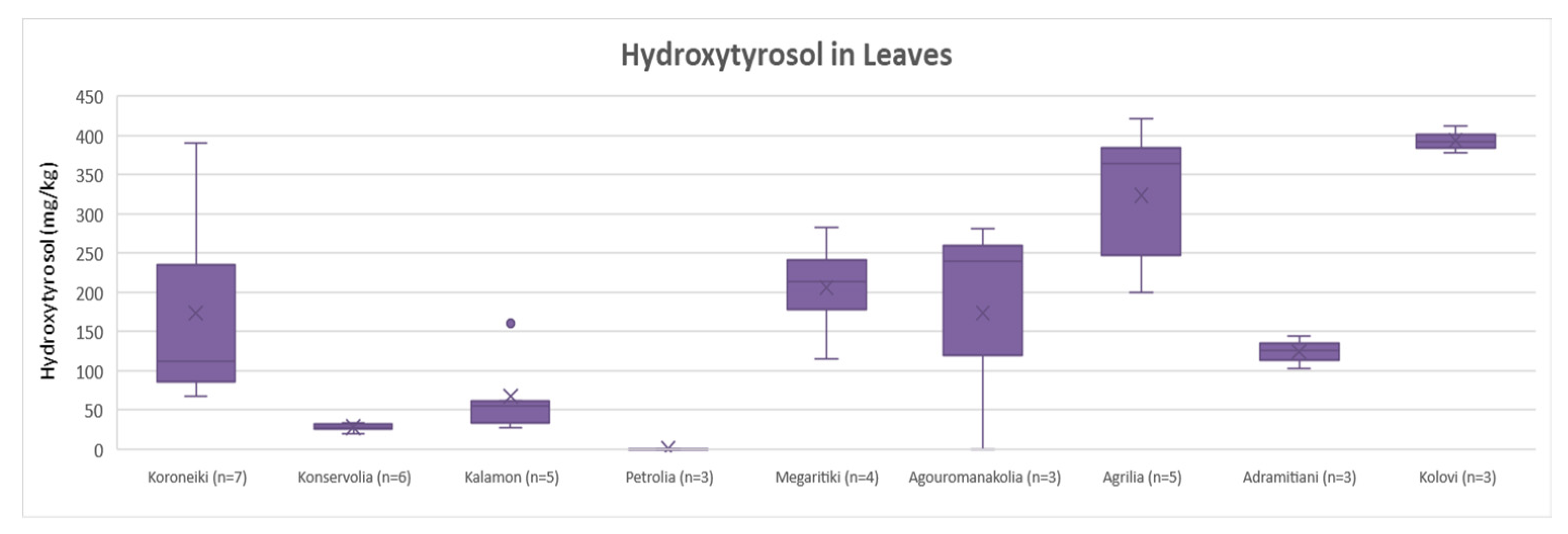 Molecules 25 04889 g005