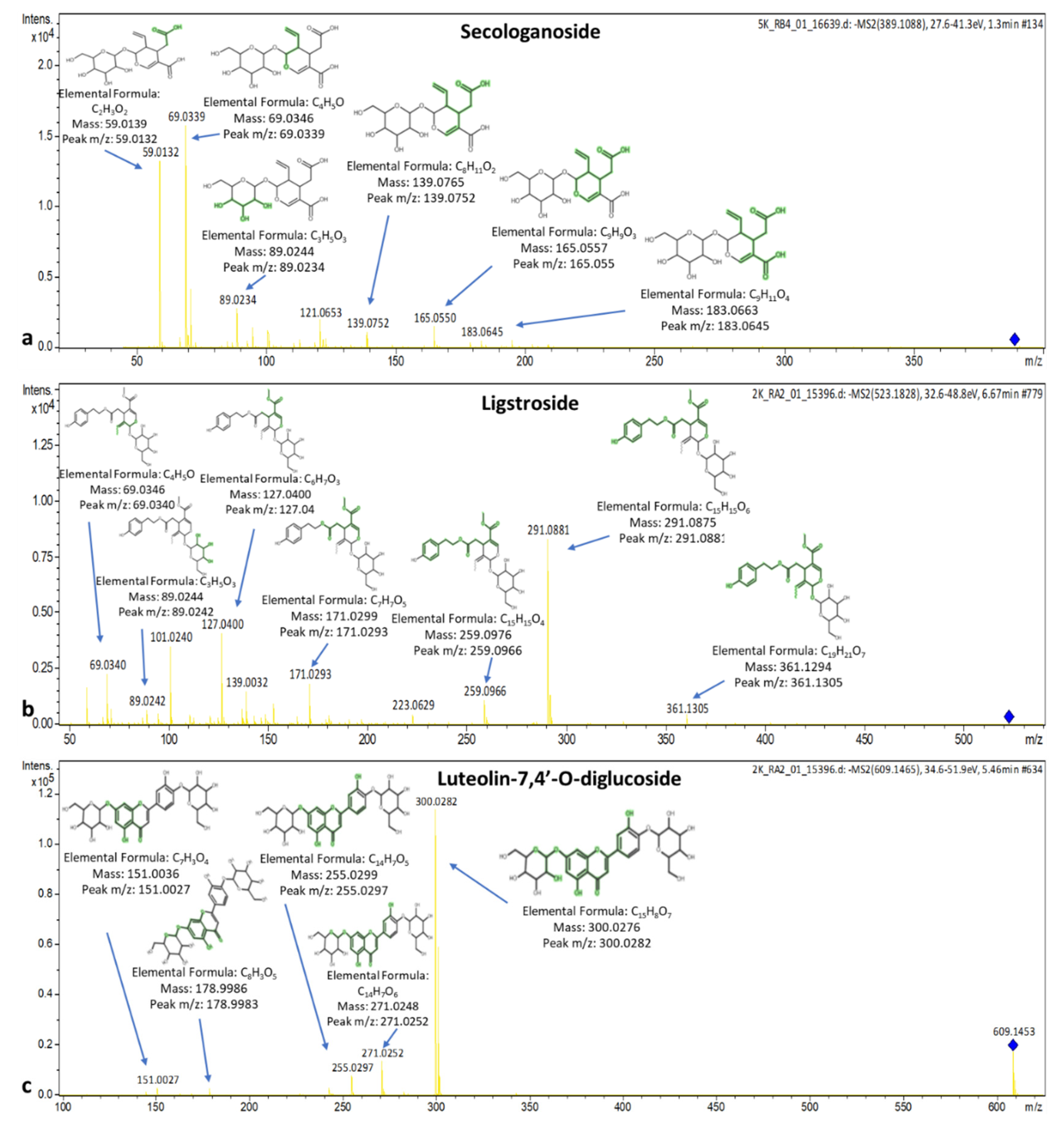 Molecules 25 04889 g014
