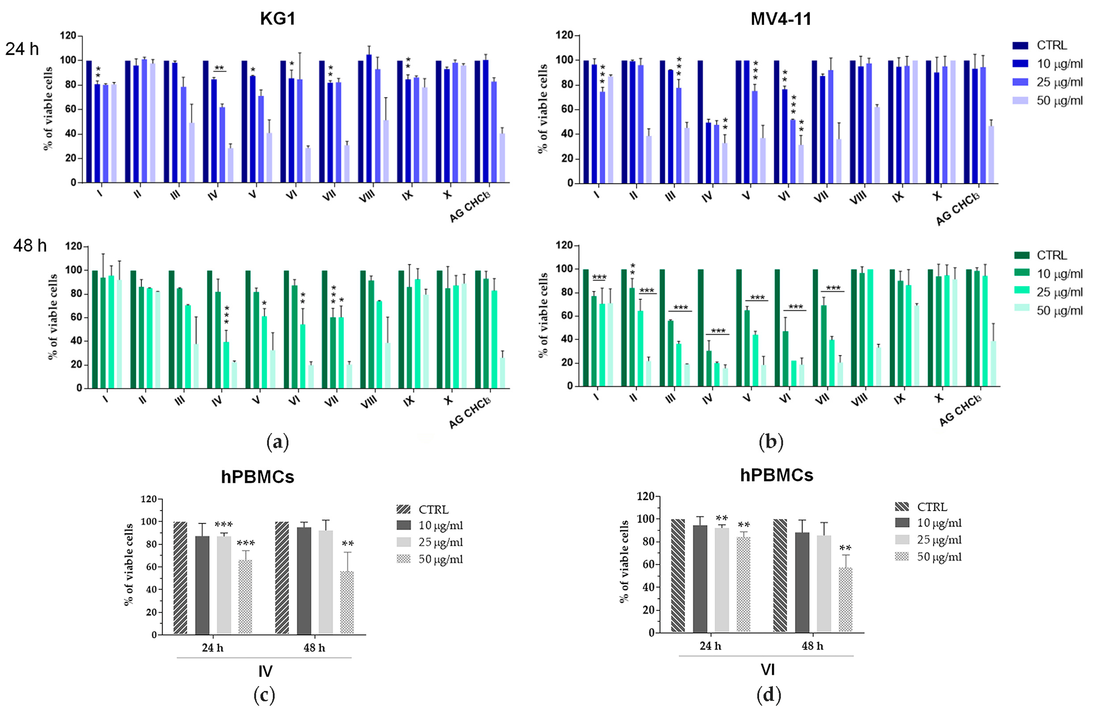 Molecules 25 04890 g003