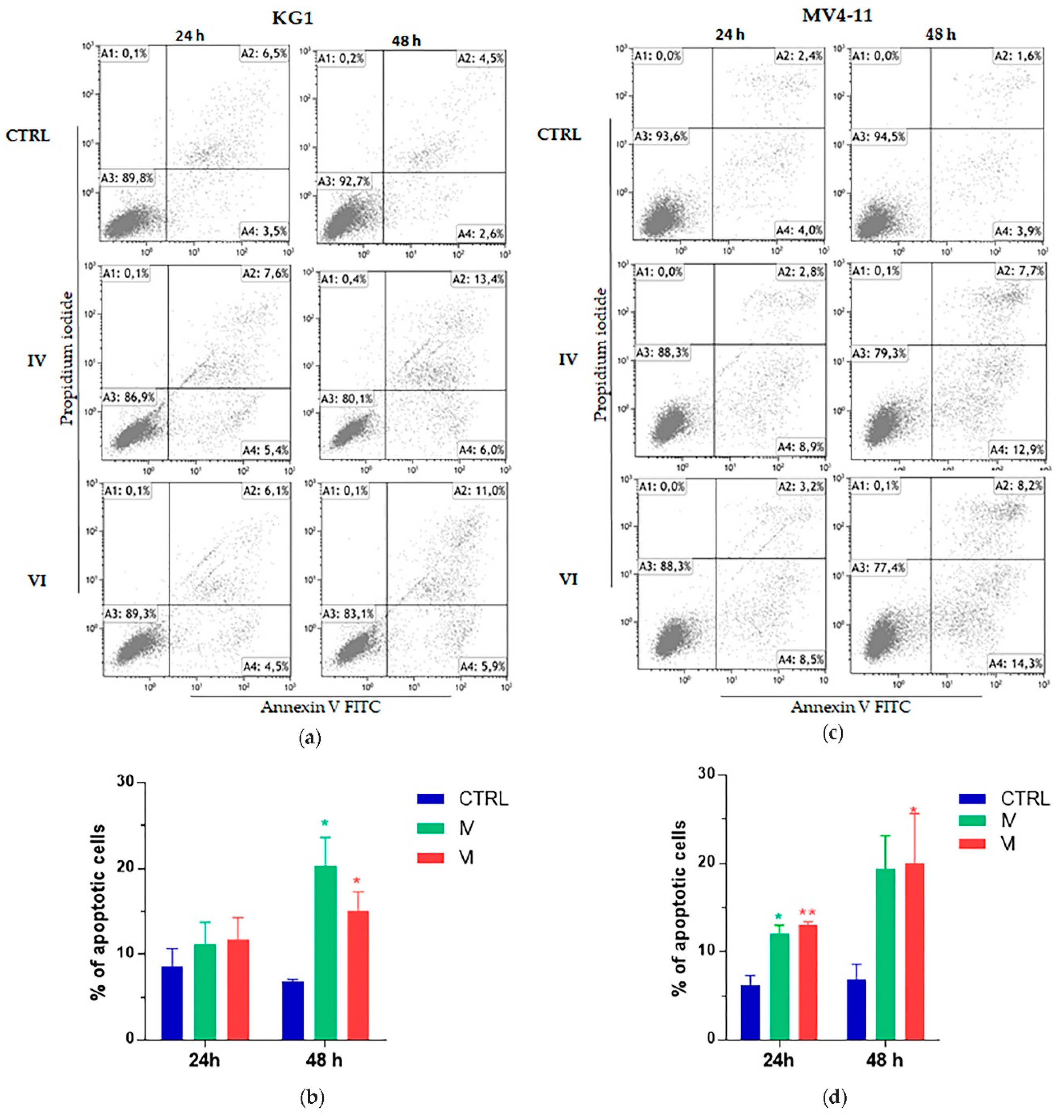 Molecules 25 04890 g004
