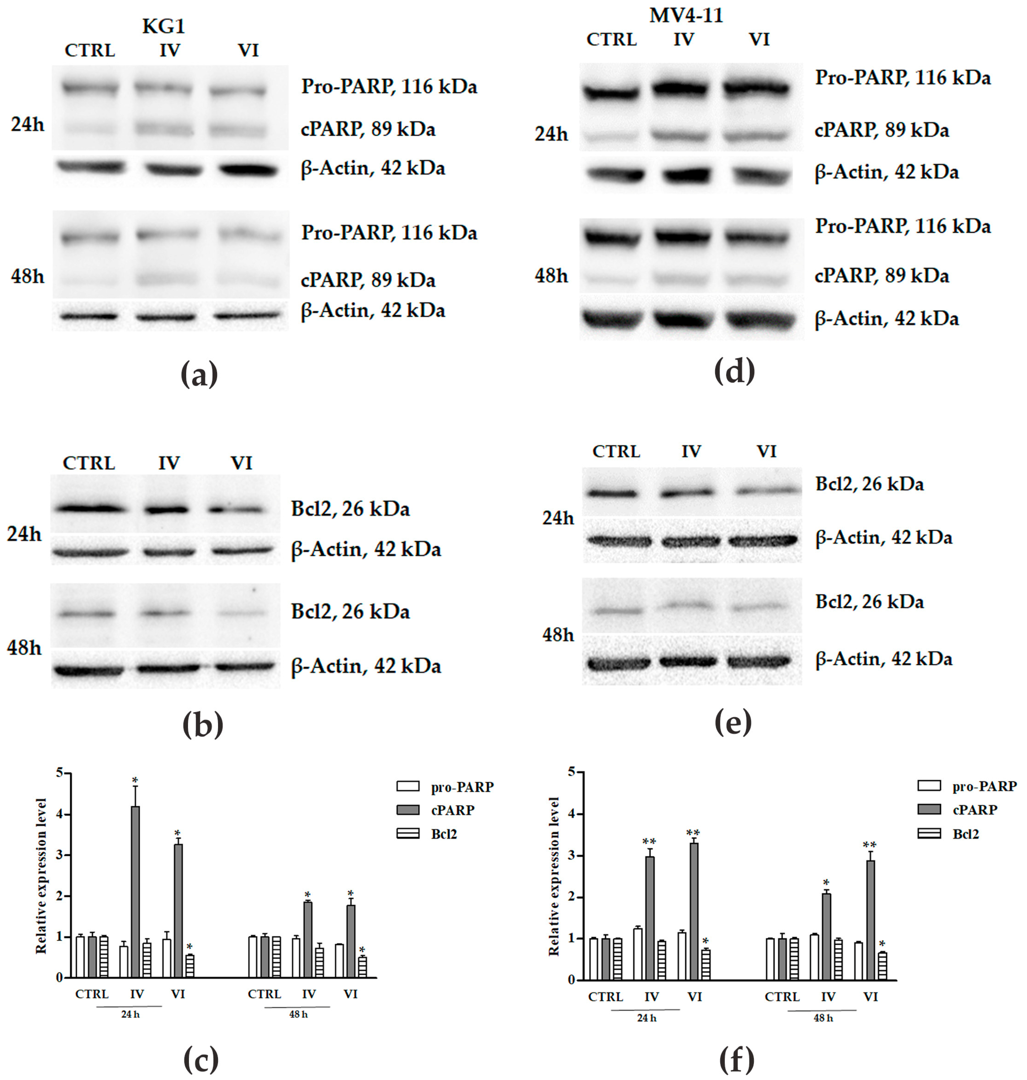Molecules 25 04890 g005