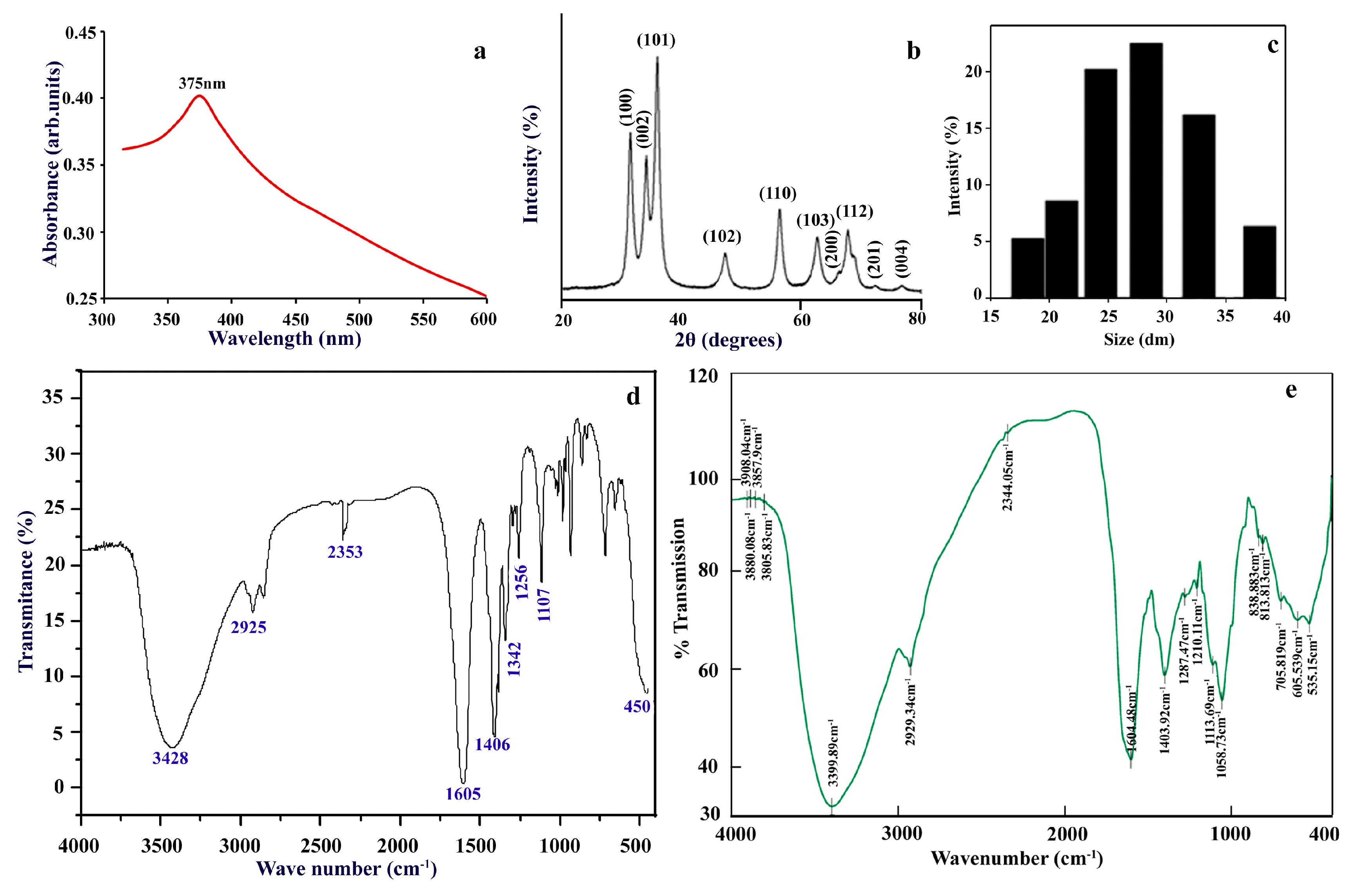 Molecules 25 04896 g002
