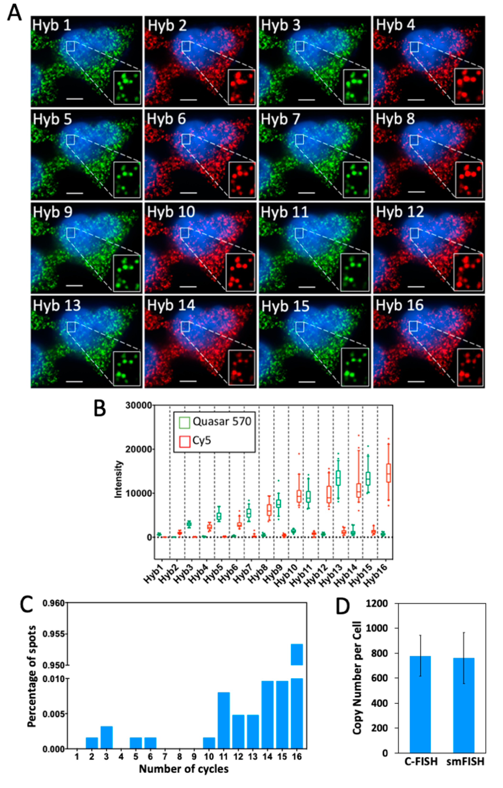 Molecules 25 04900 g003