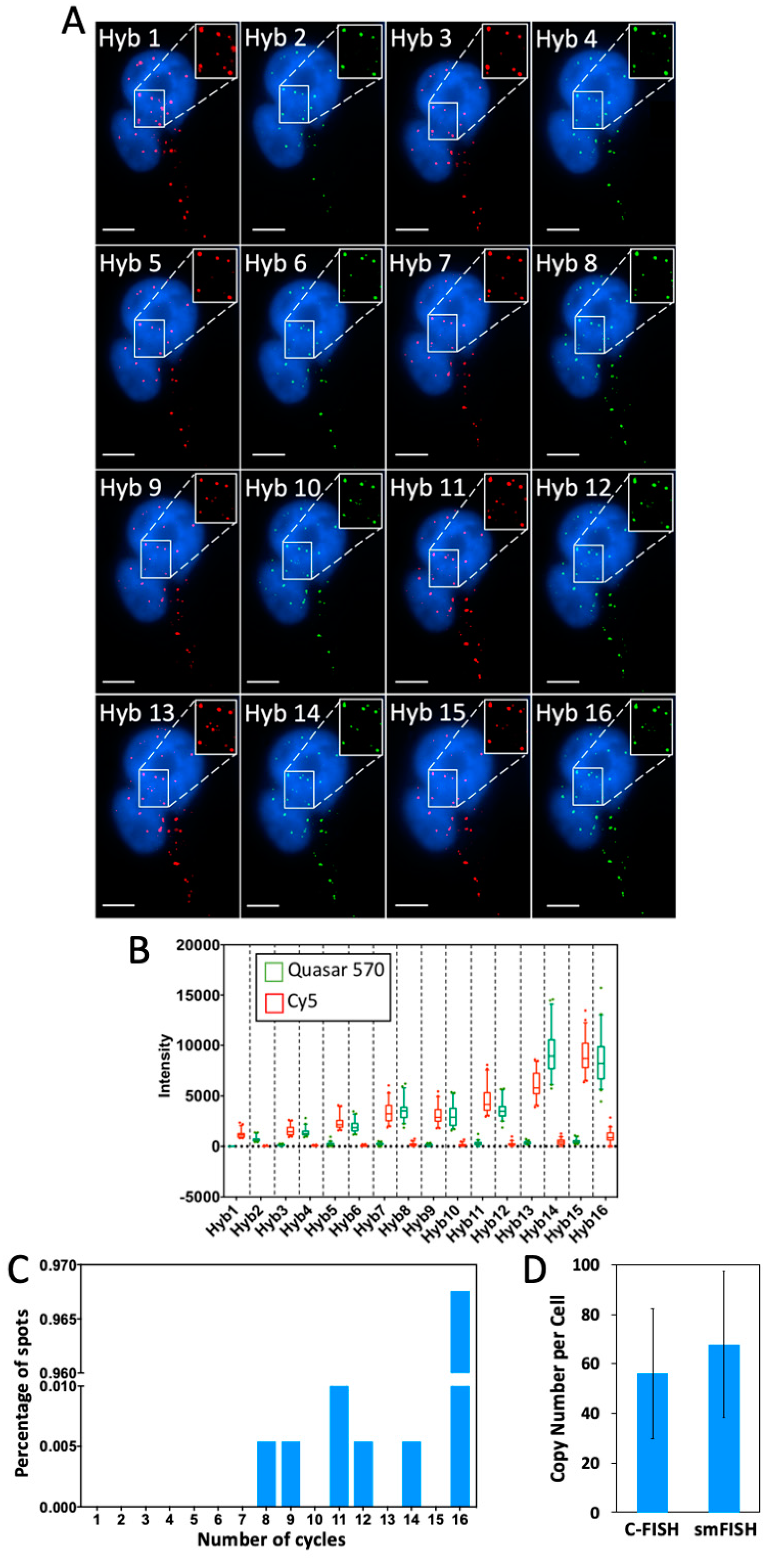 Molecules 25 04900 g004