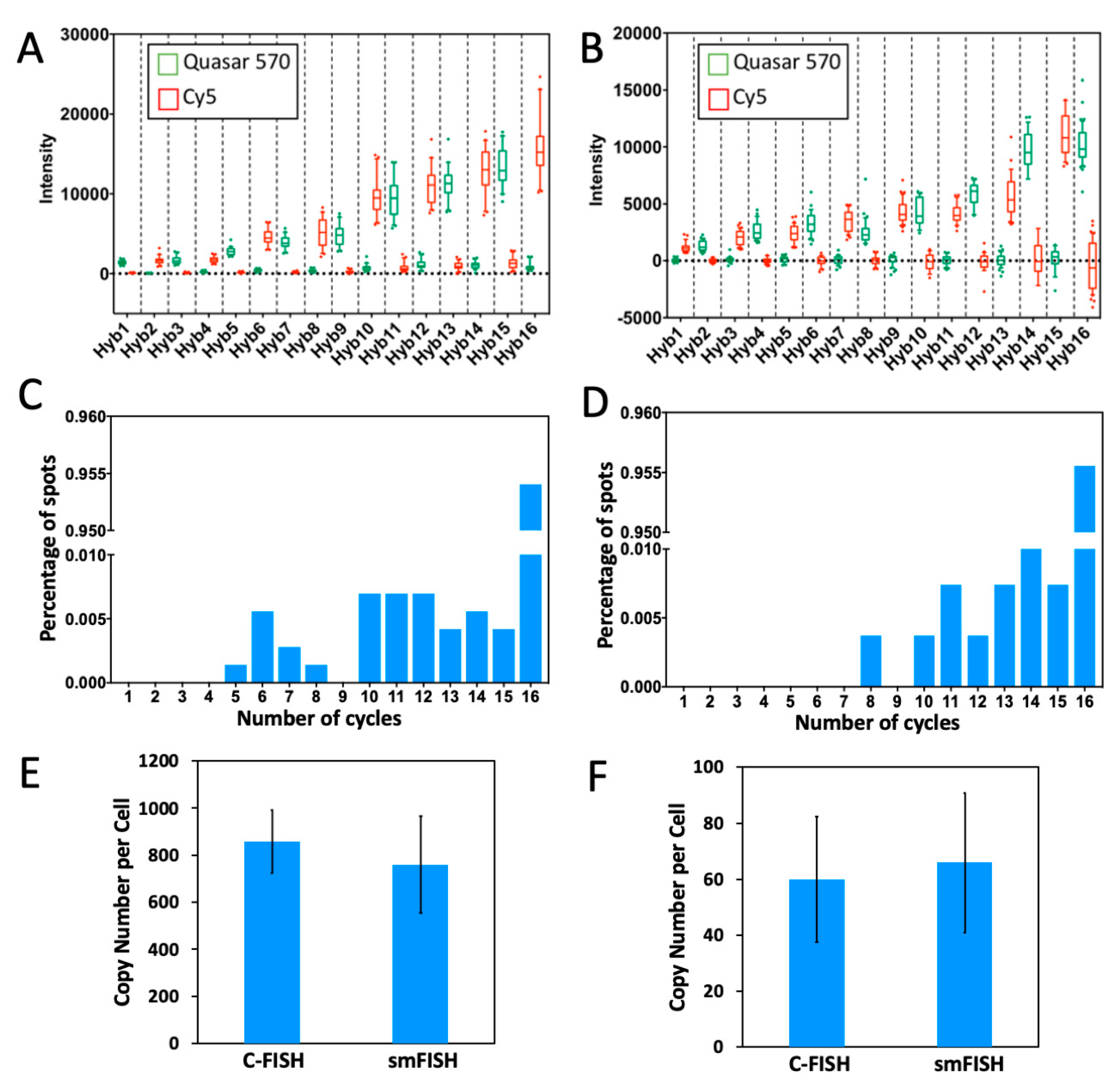 Molecules 25 04900 g007