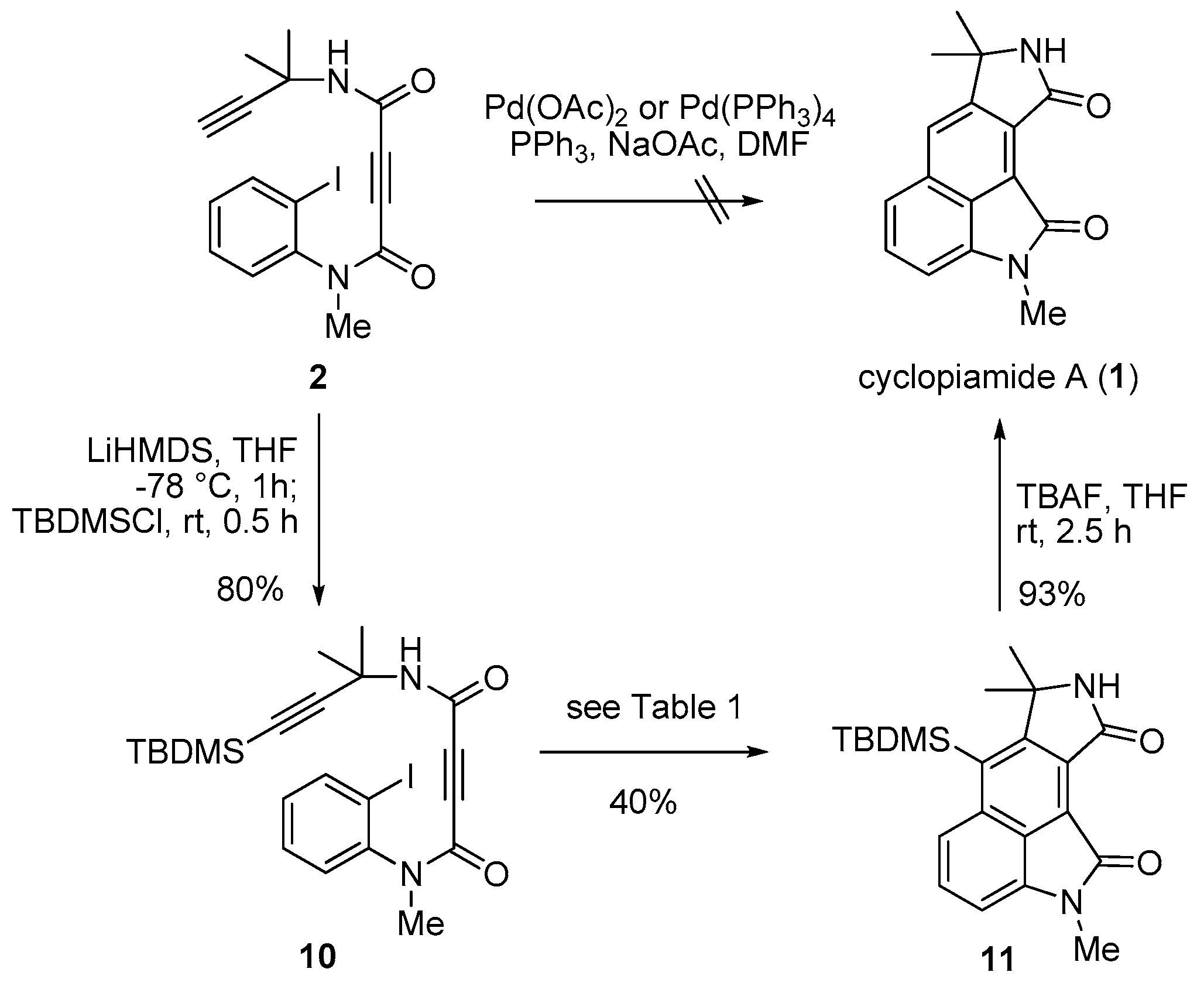 Molecules 25 04903 sch003