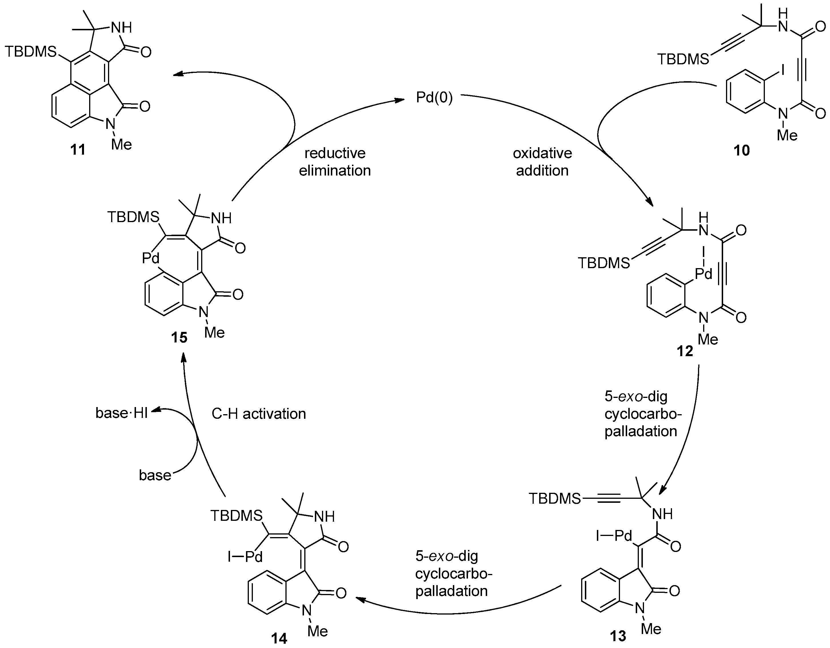 Molecules 25 04903 sch004