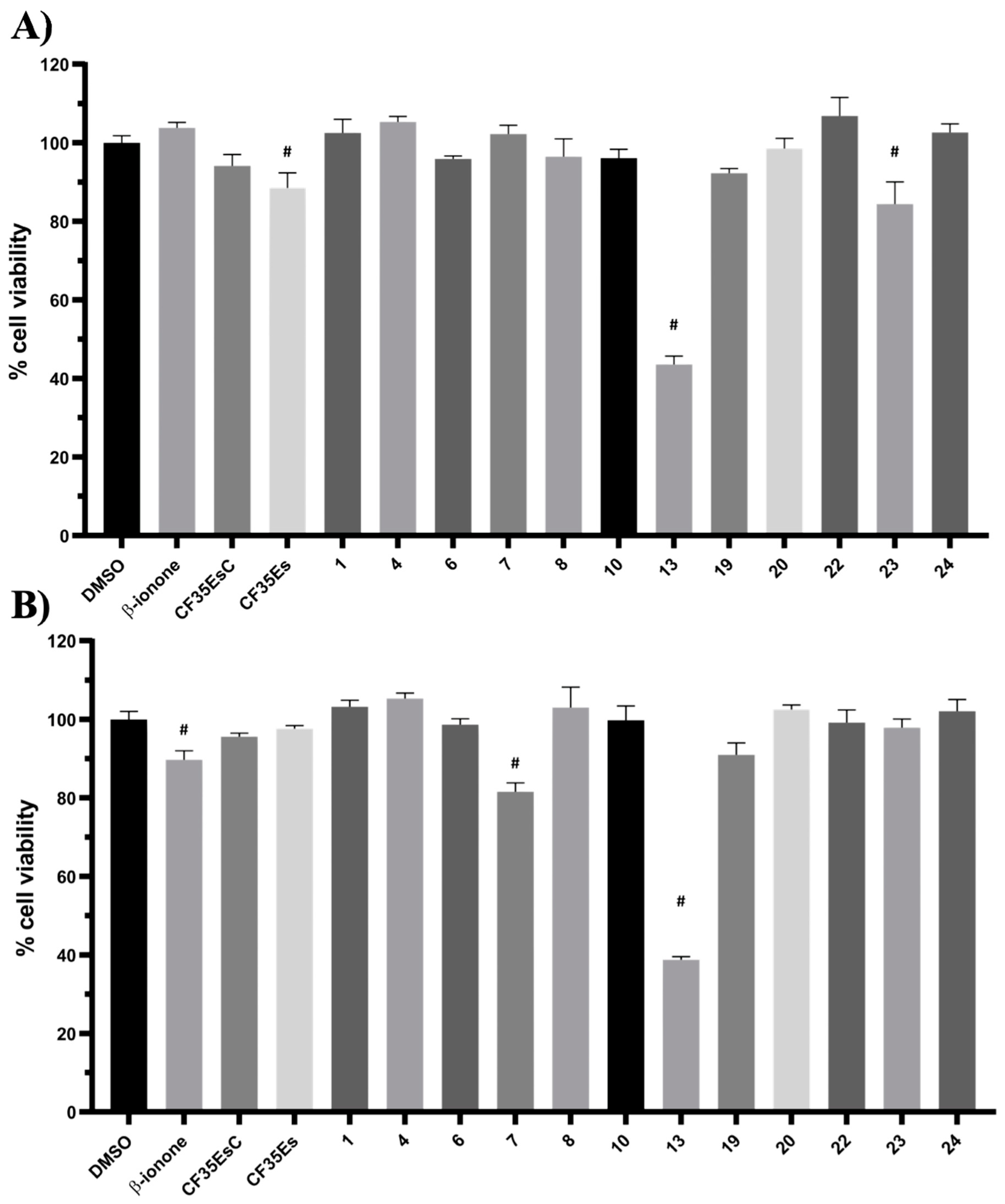 Molecules 25 04904 g015