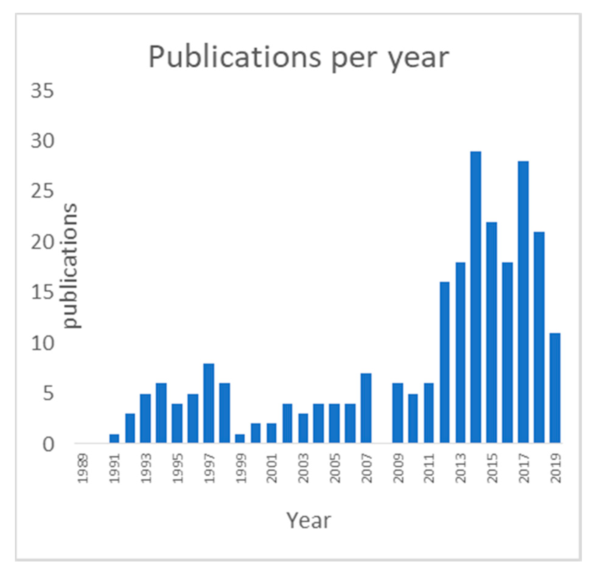 Molecules 25 04906 g001