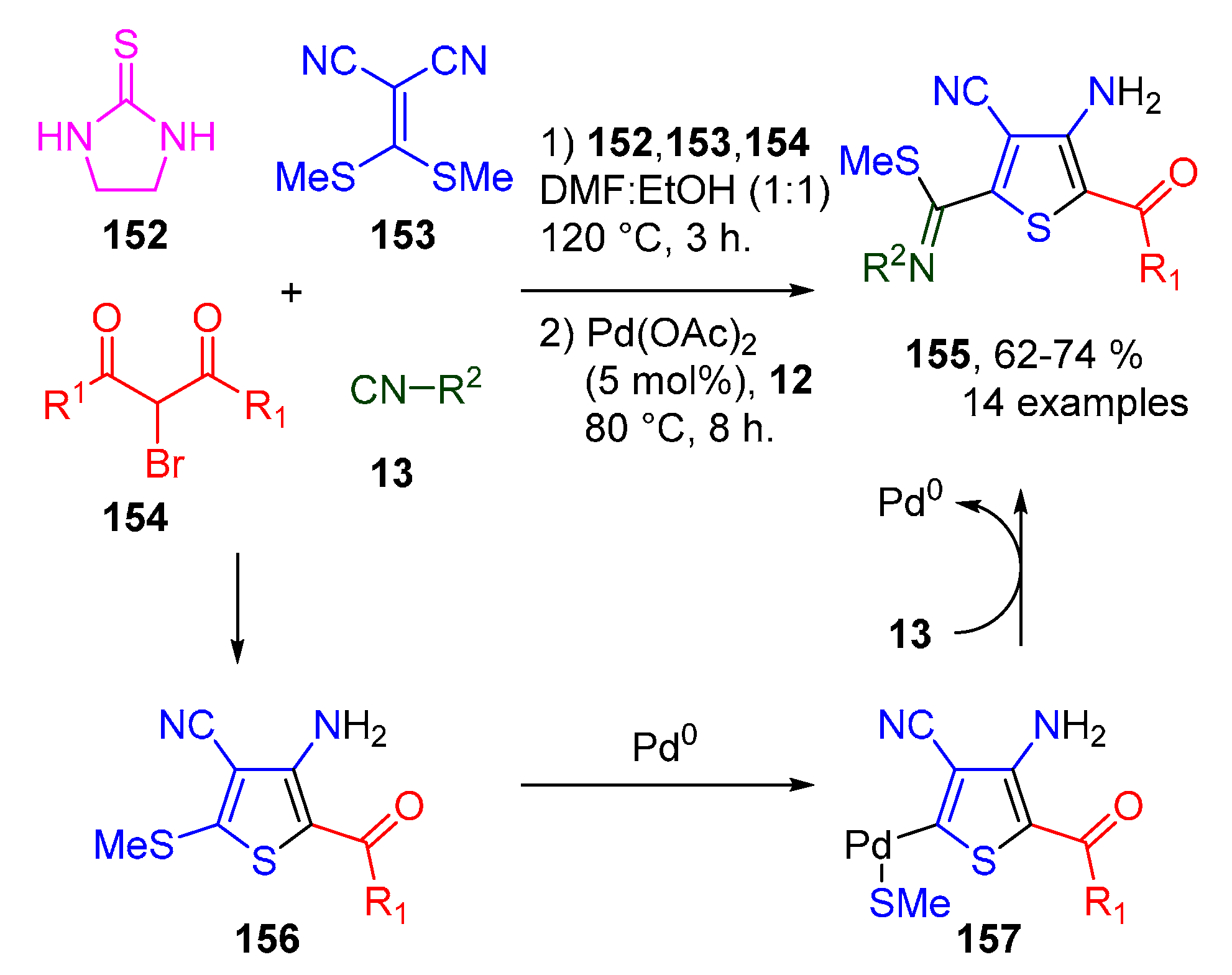 Molecules 25 04906 sch043