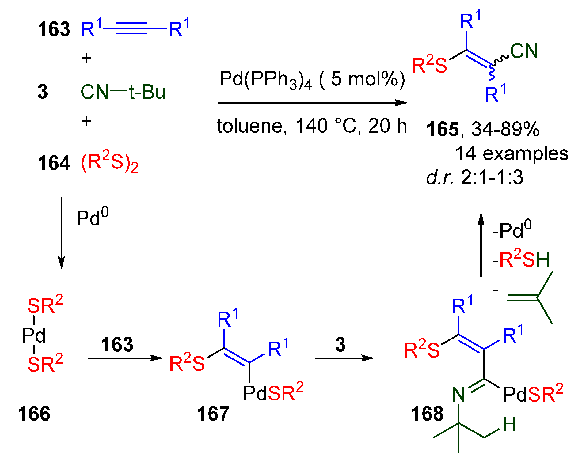 Molecules 25 04906 sch046