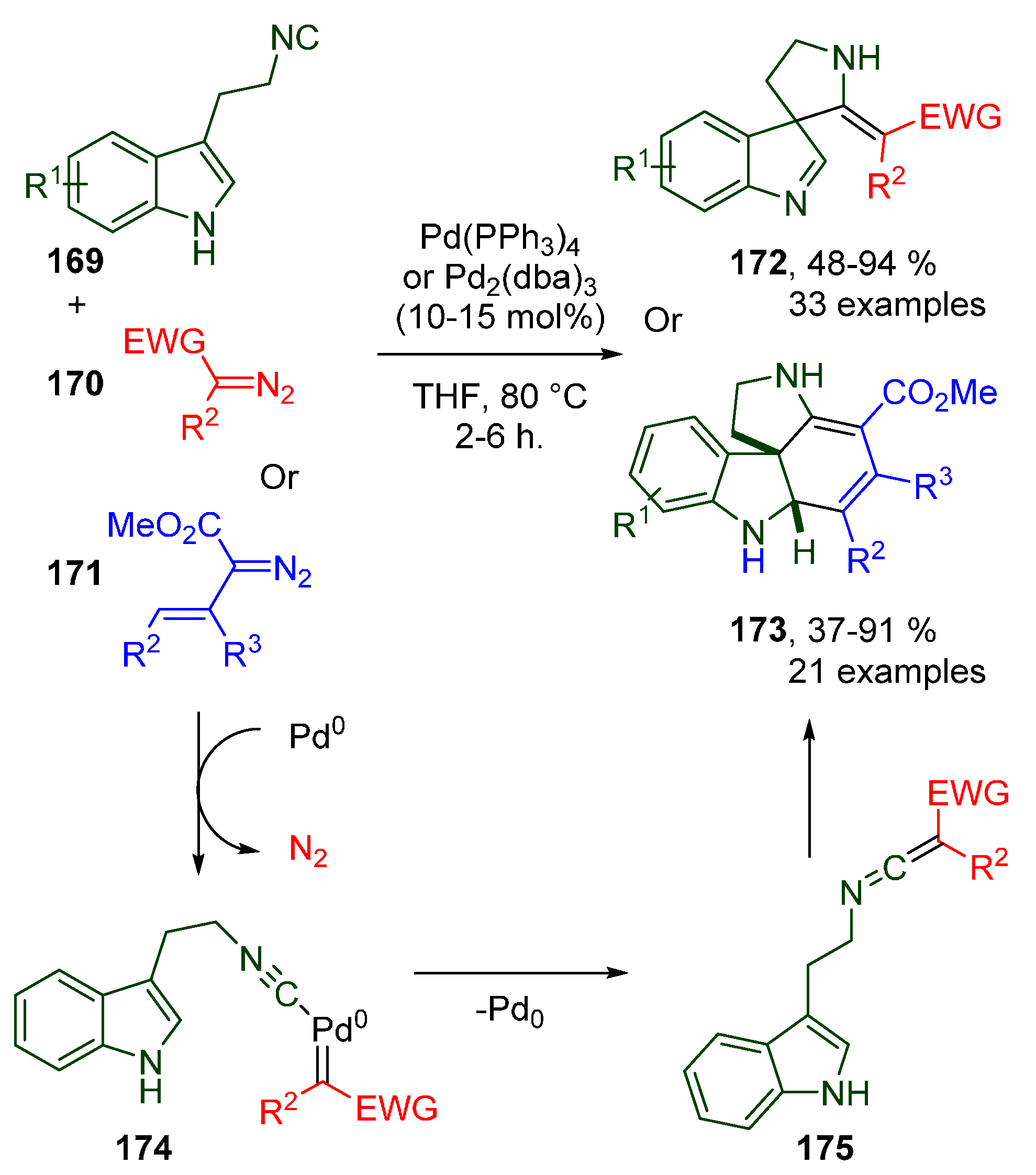 Molecules 25 04906 sch047