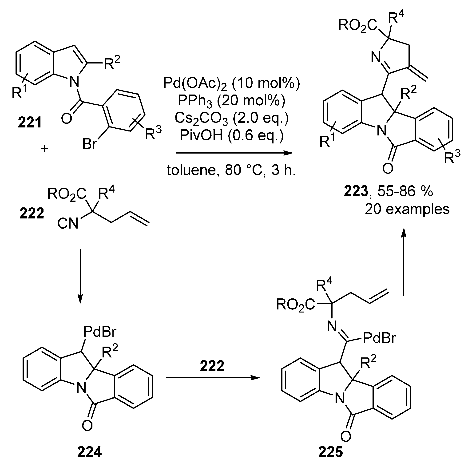 Molecules 25 04906 sch058