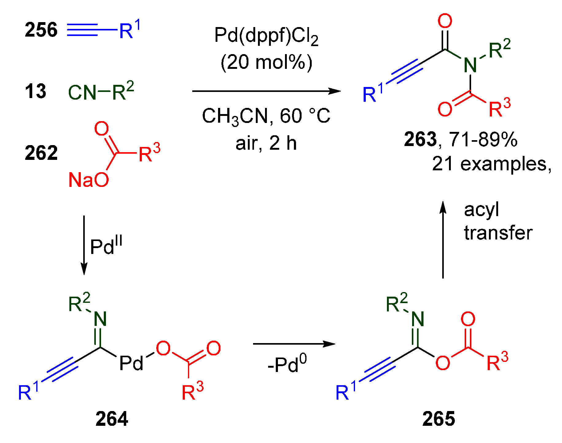 Molecules 25 04906 sch069