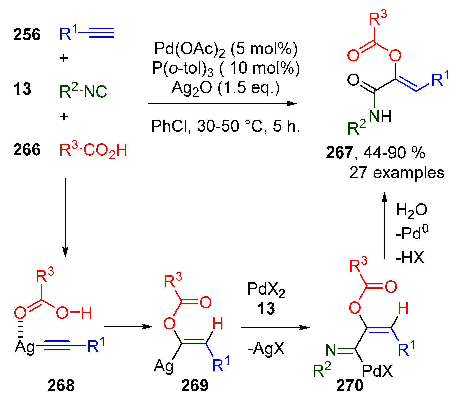 Molecules 25 04906 sch070