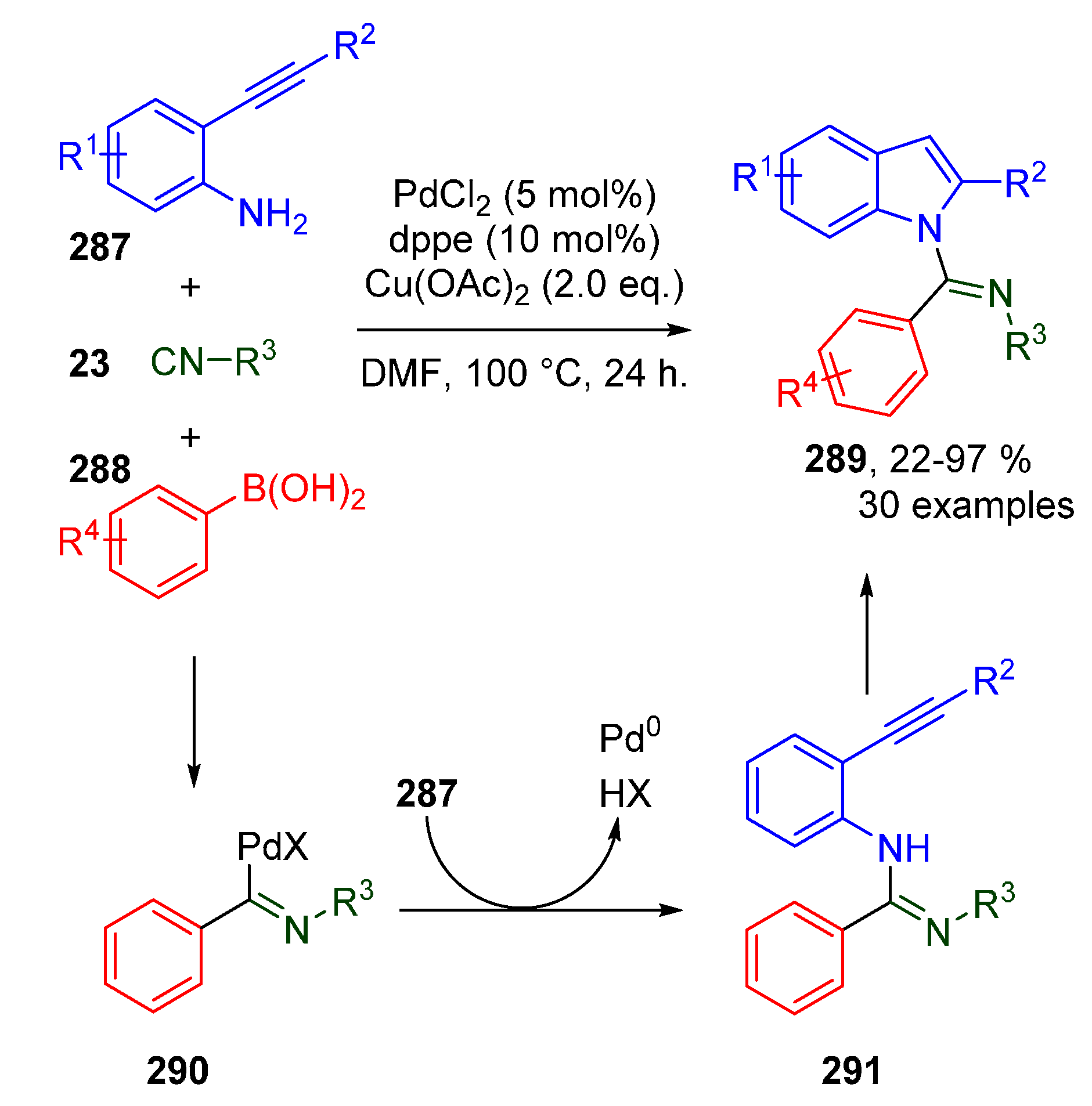 Molecules 25 04906 sch077