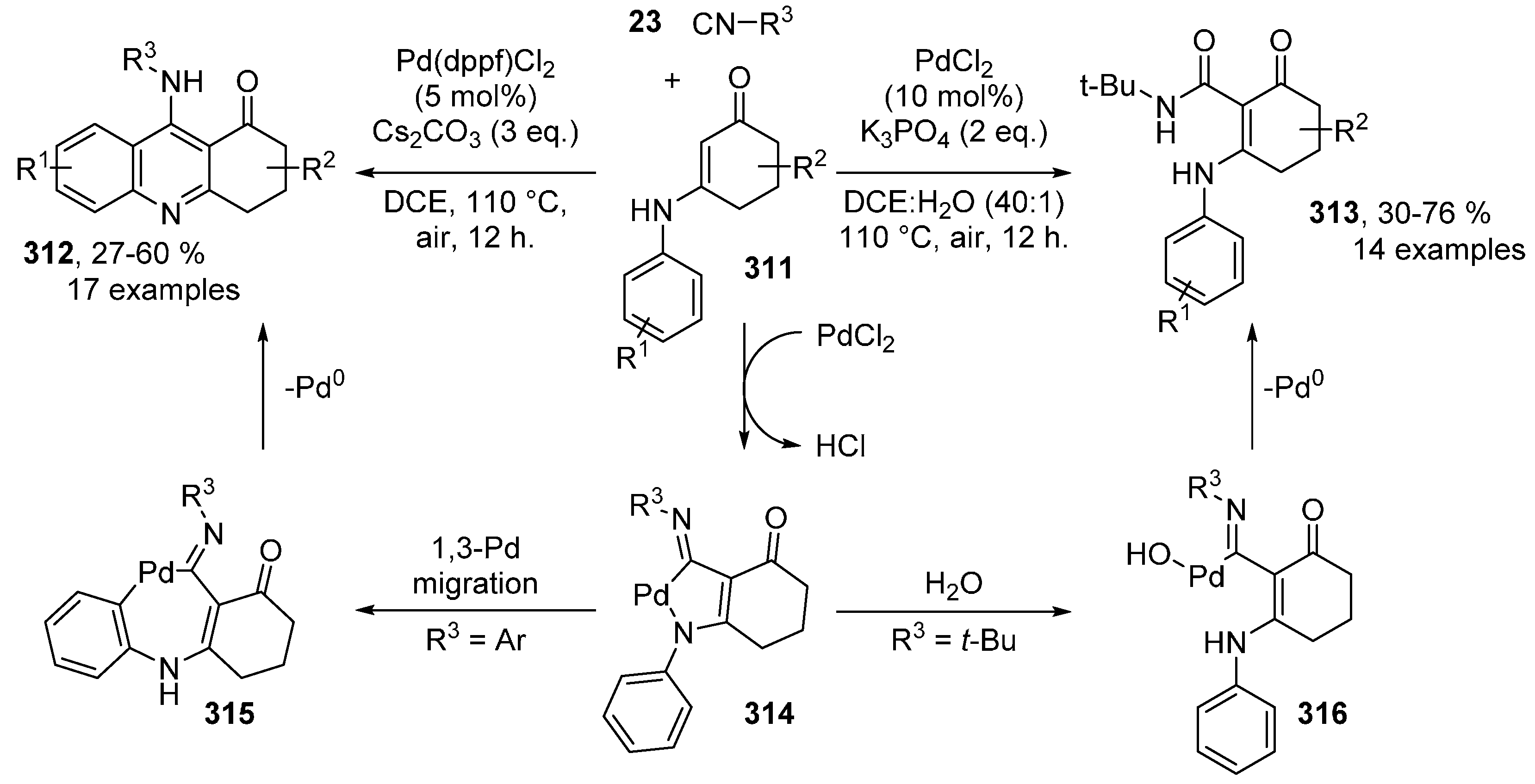 Molecules 25 04906 sch084