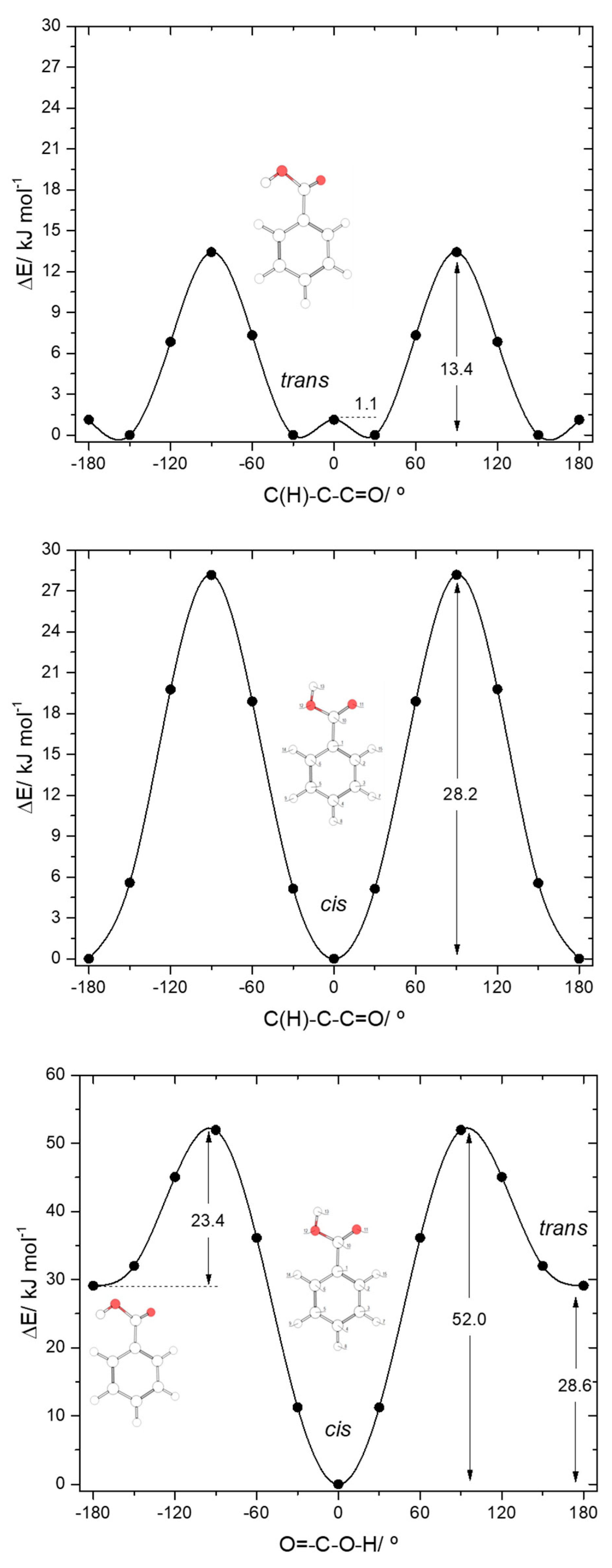 Molecules 25 04908 g003