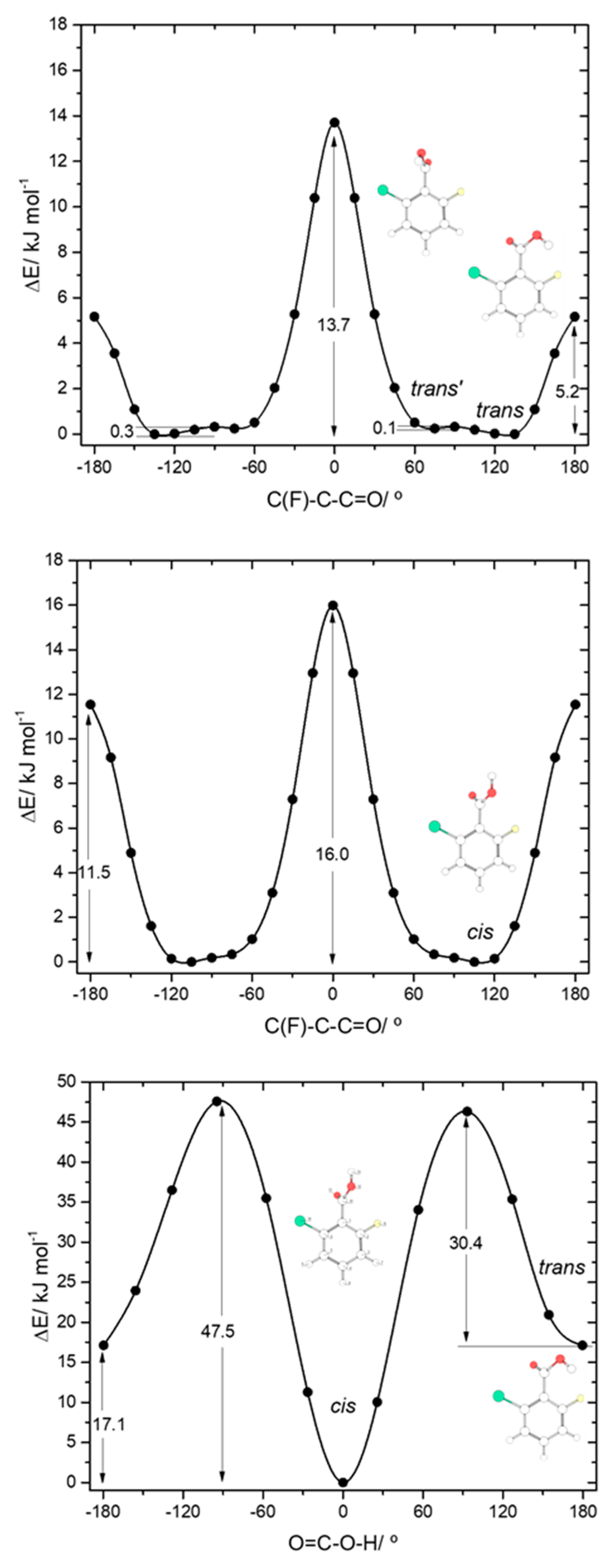 Molecules 25 04908 g008