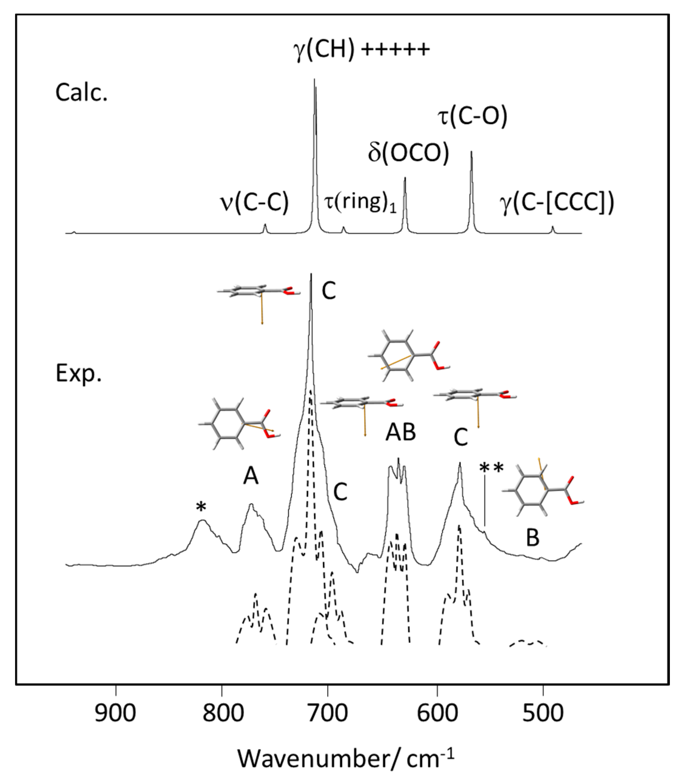 Molecules 25 04908 g014
