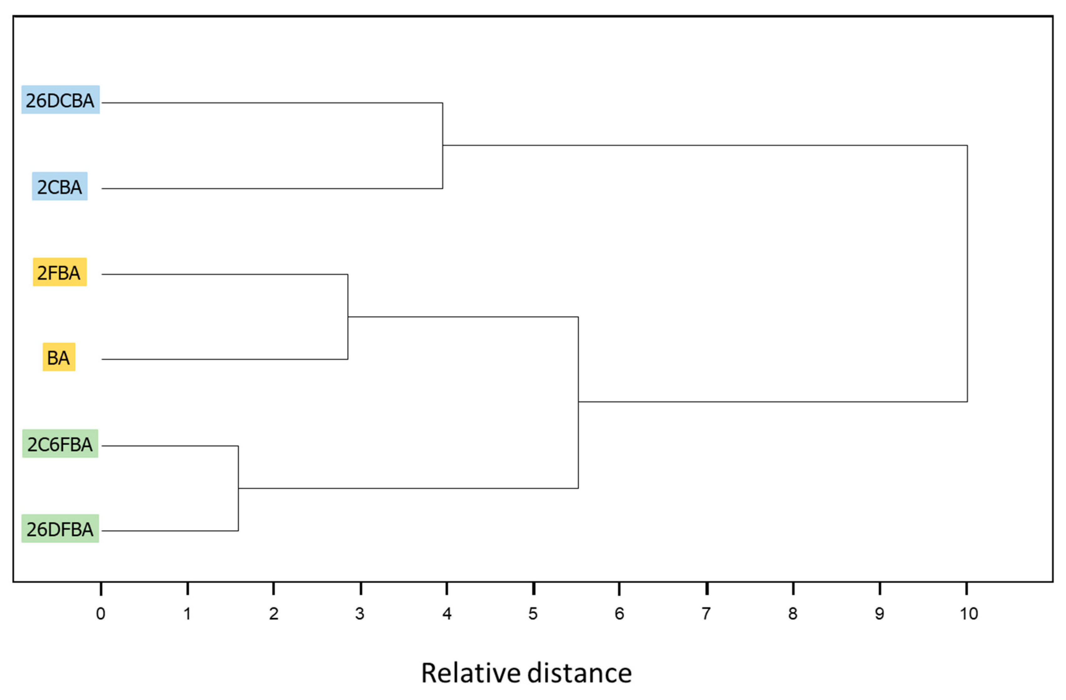 Molecules 25 04908 g024