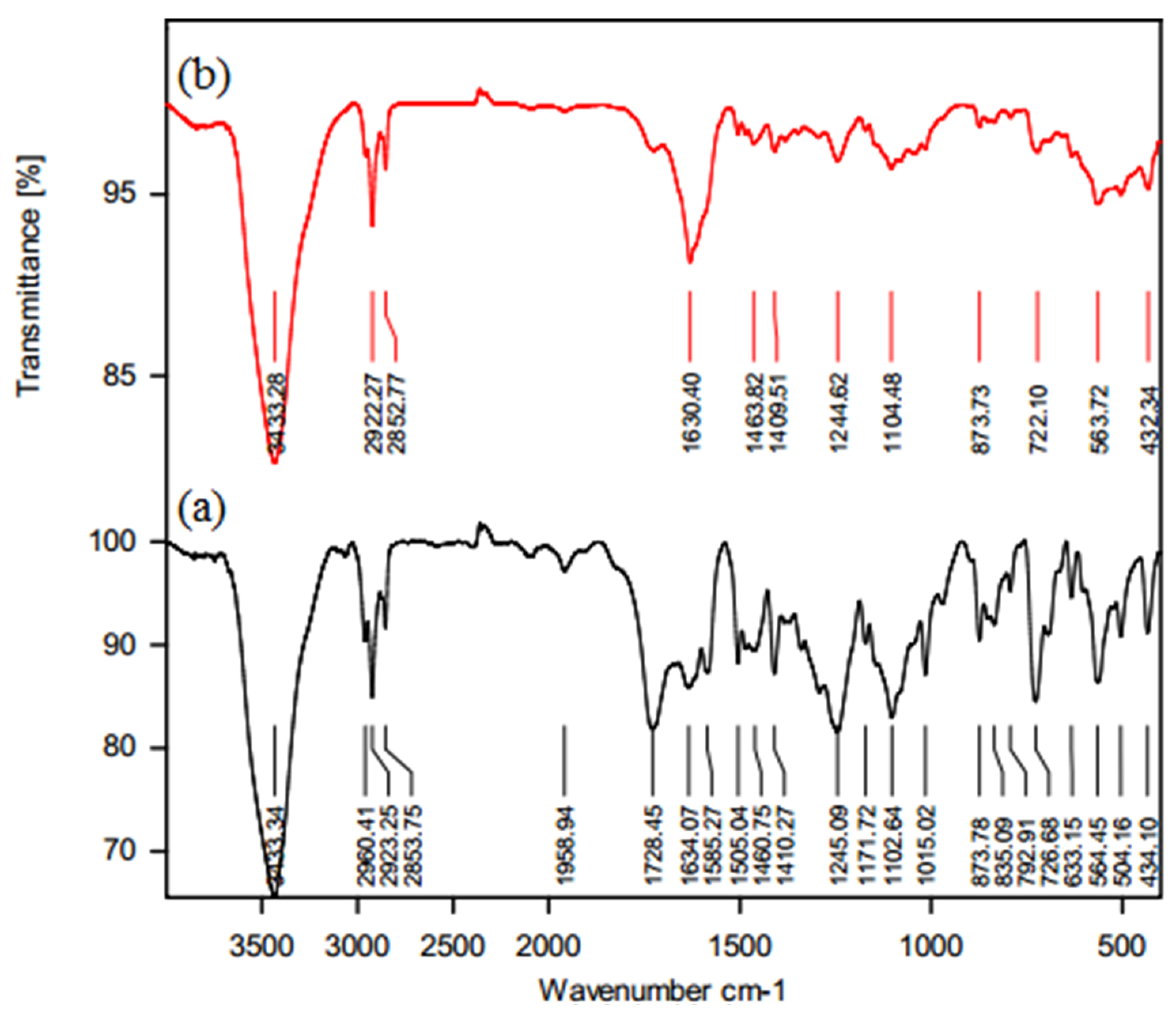 Molecules 25 04911 g001