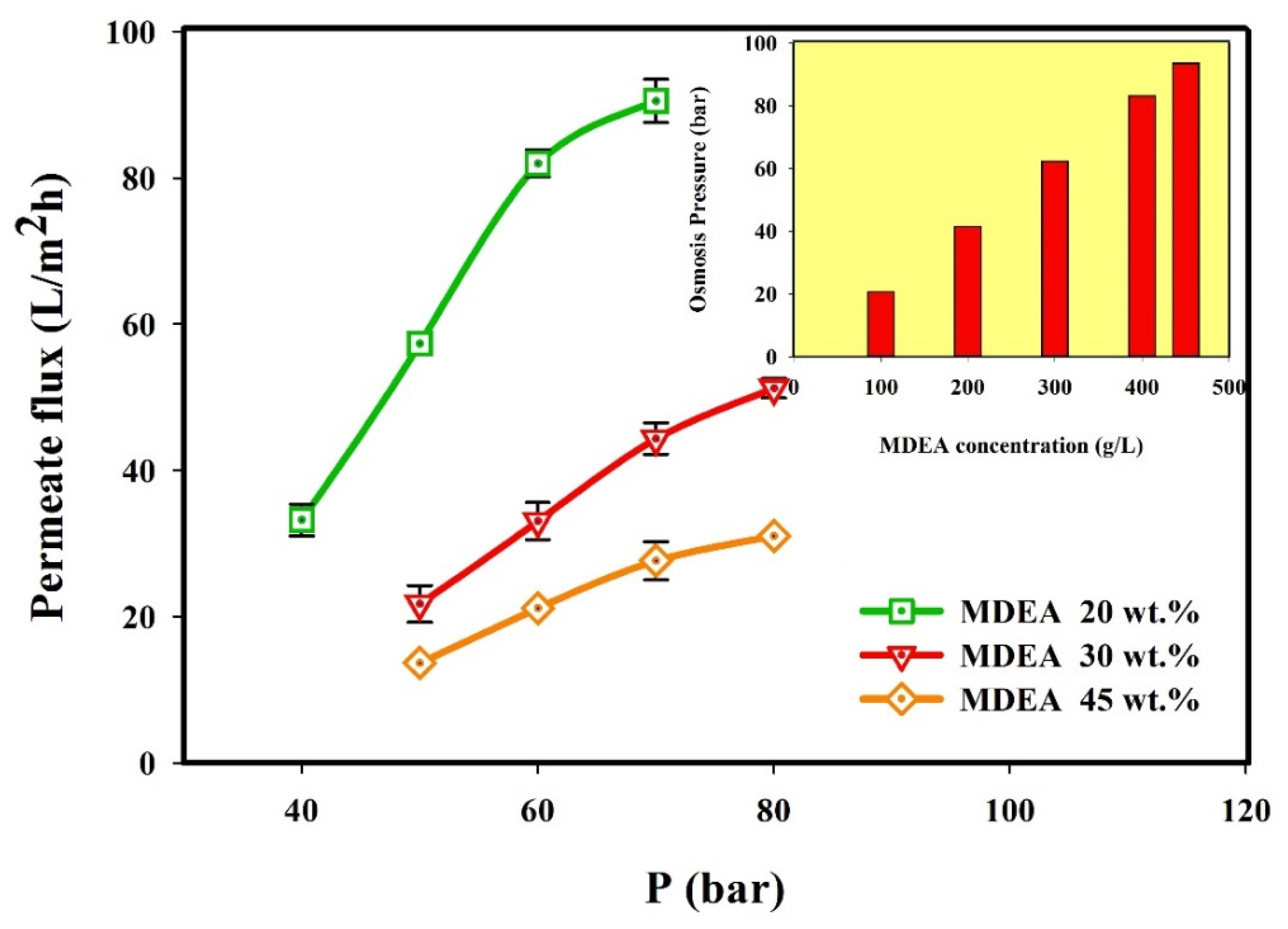 Molecules 25 04911 g002