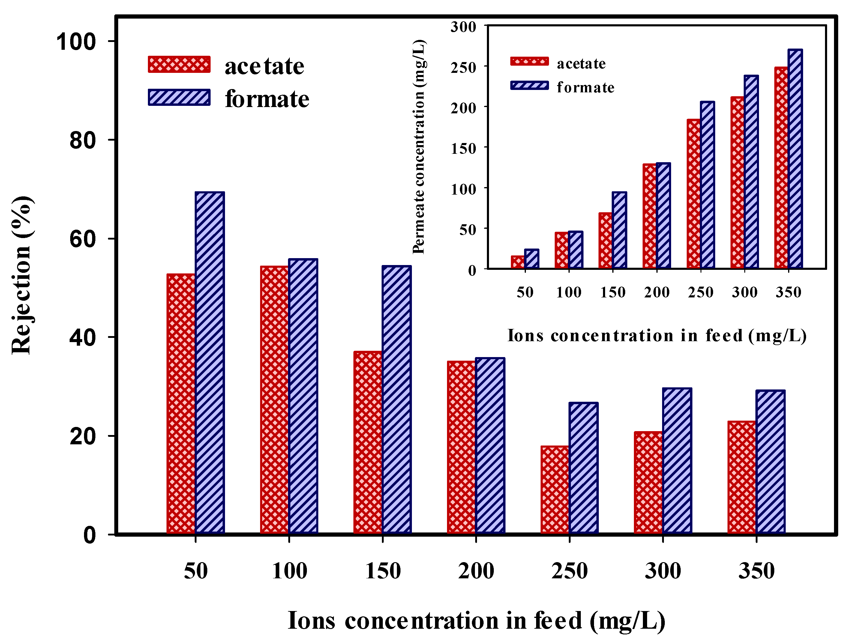 Molecules 25 04911 g006